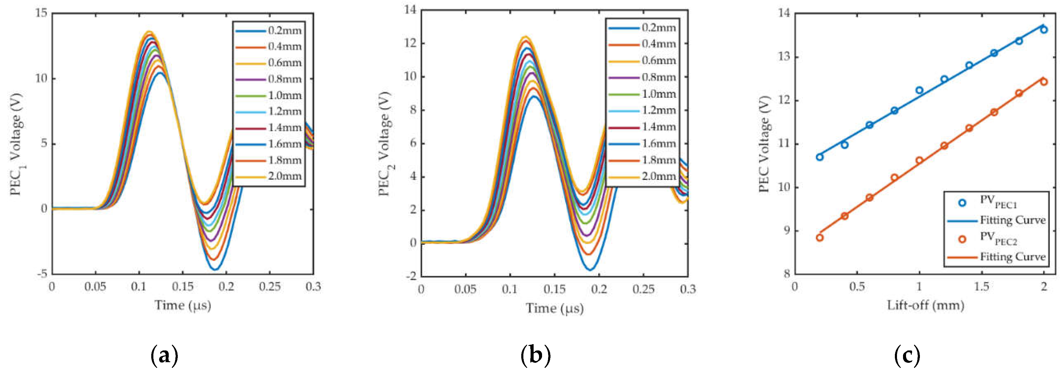 Preprints 113368 g018