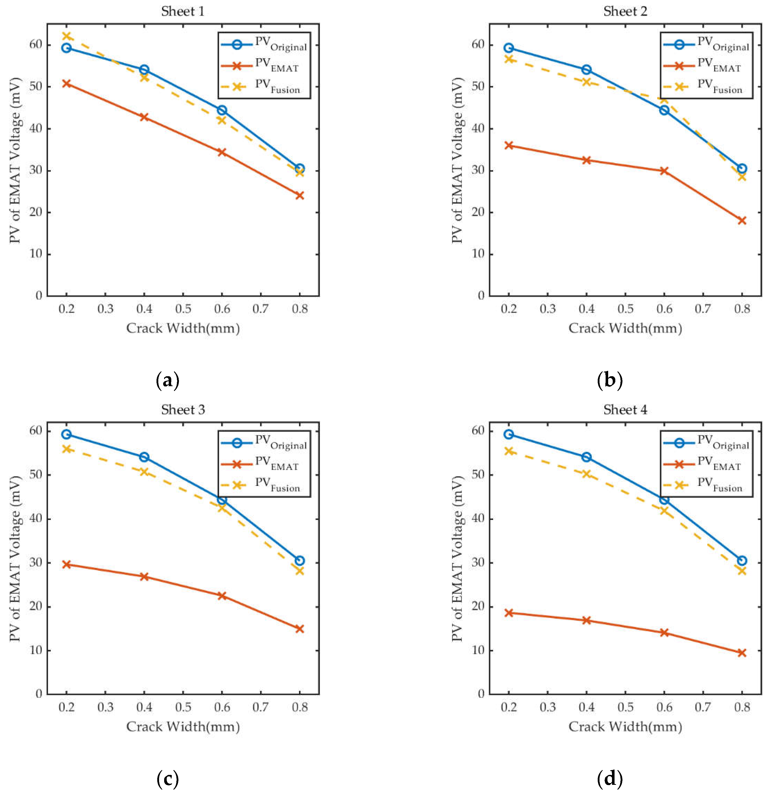 Preprints 113368 g020