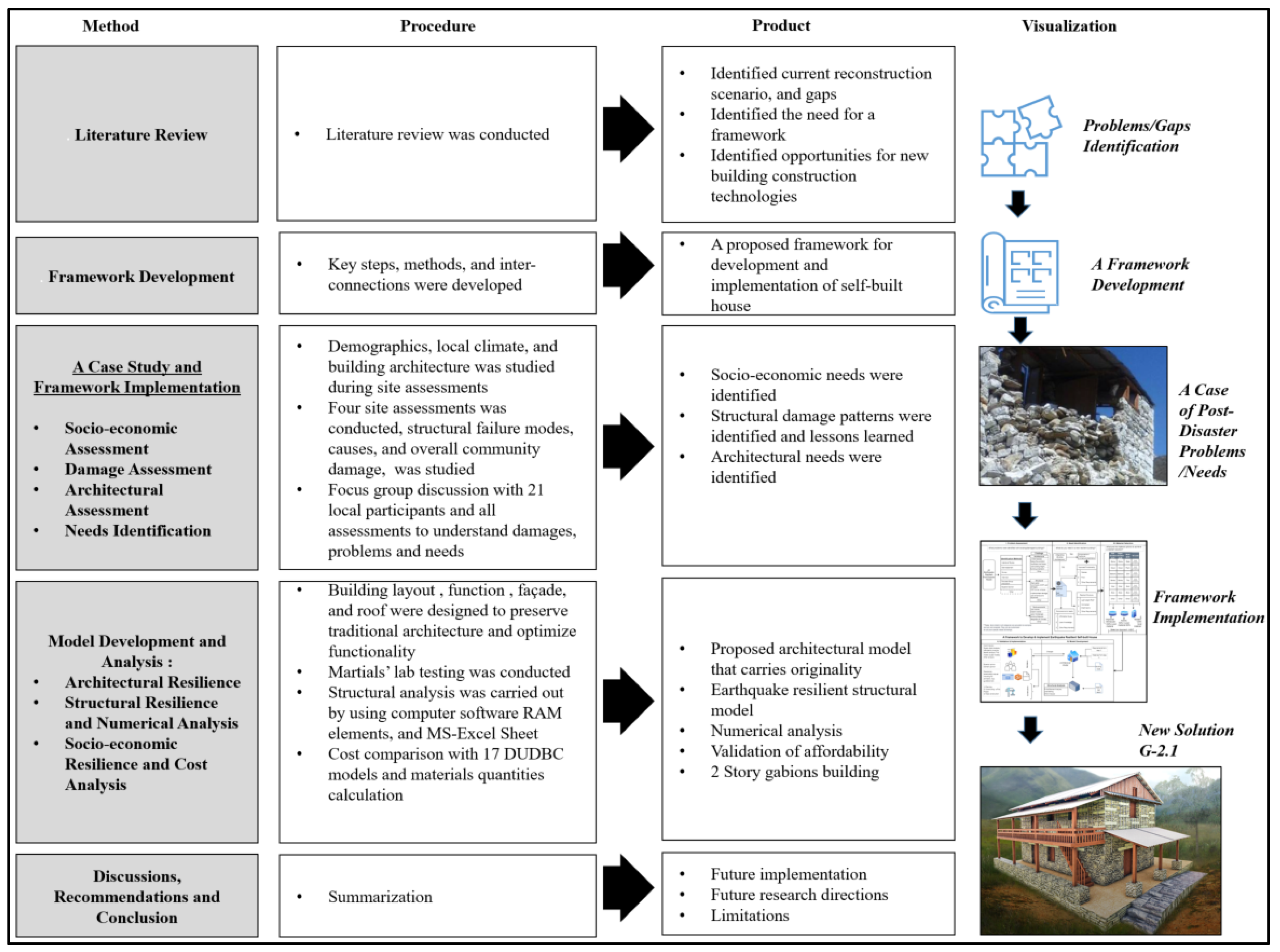 Preprints 104221 g002