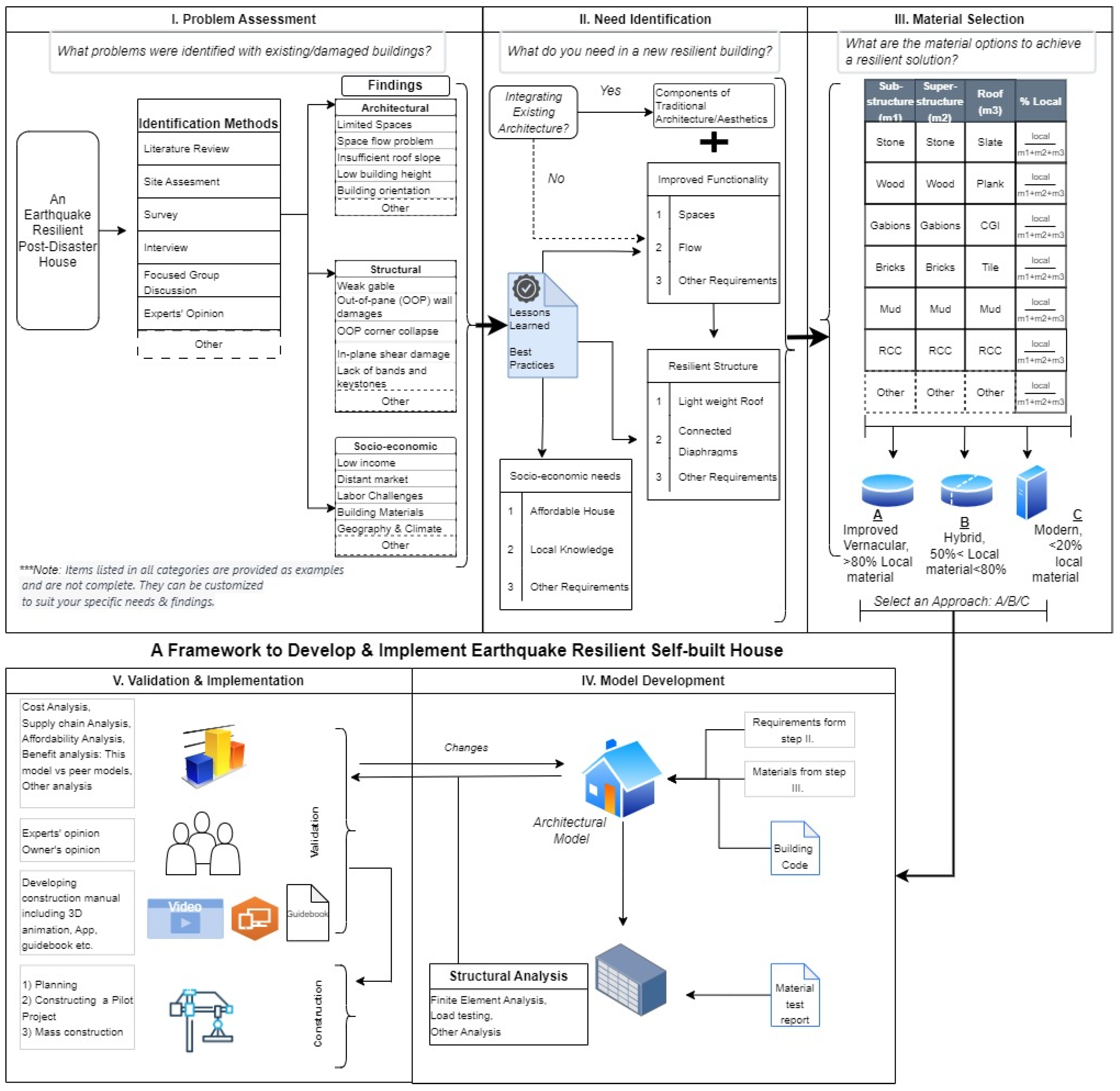 Preprints 104221 g003