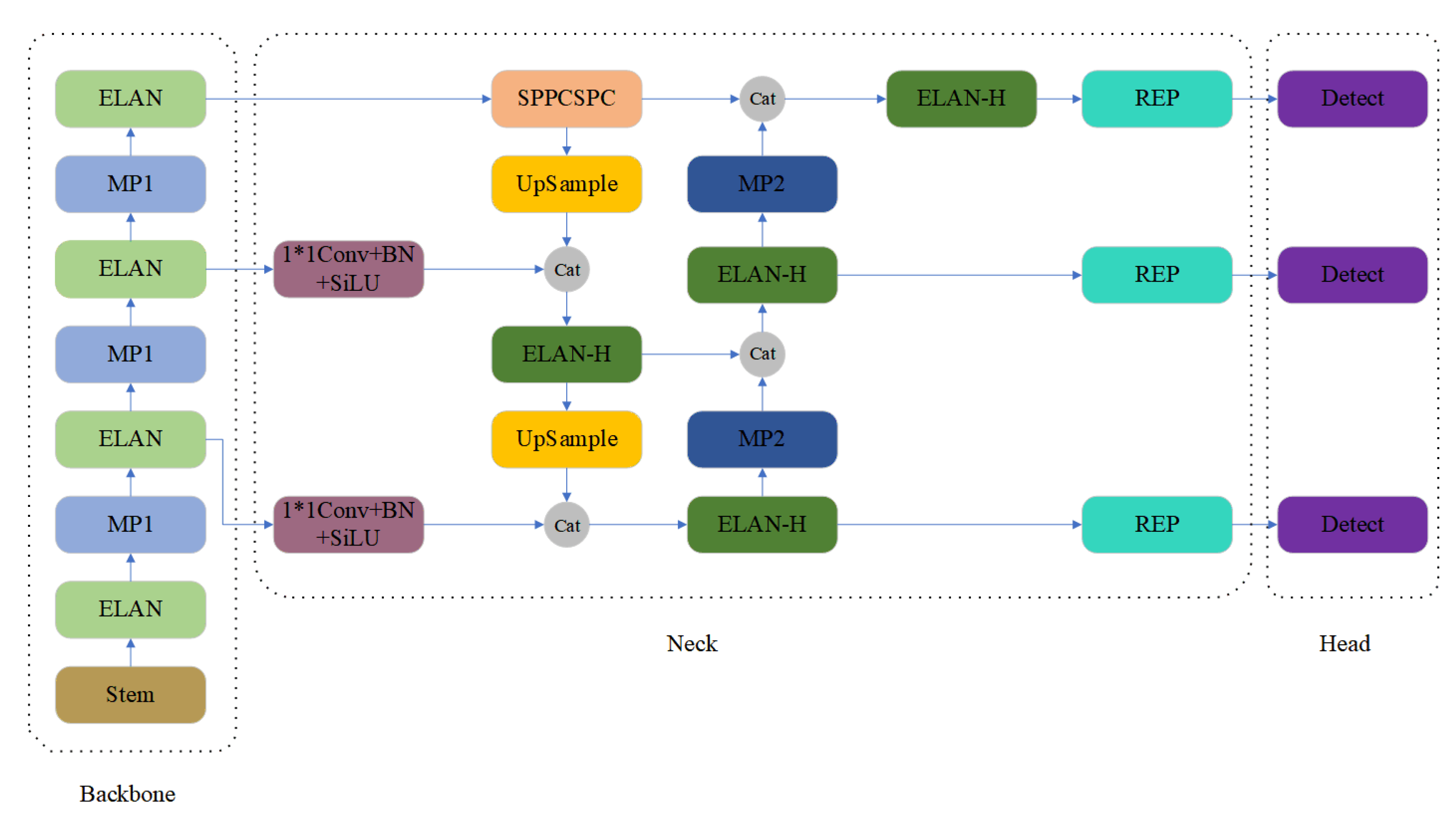 Preprints 88384 g004