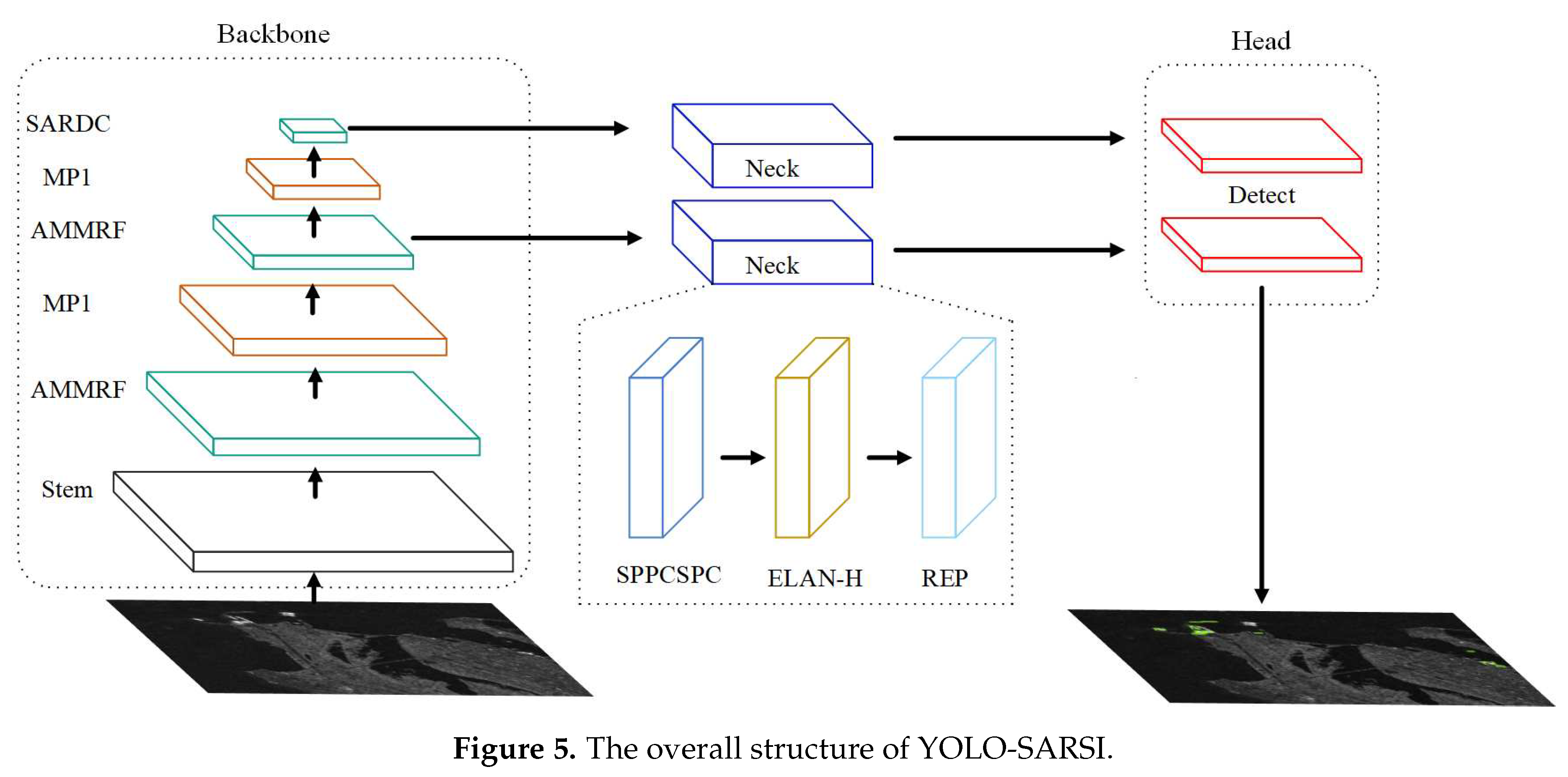 Preprints 88384 g005