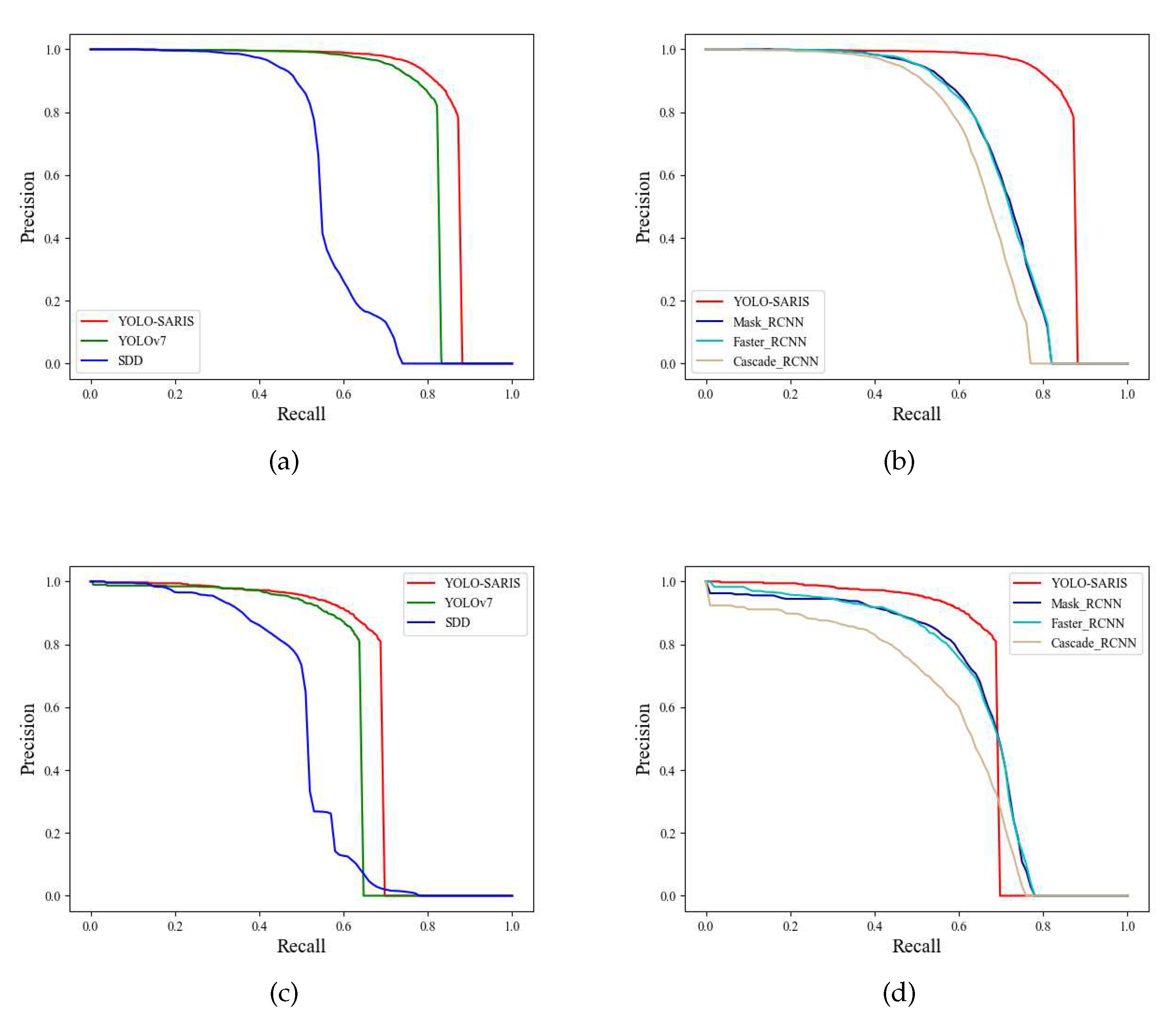 Preprints 88384 g007