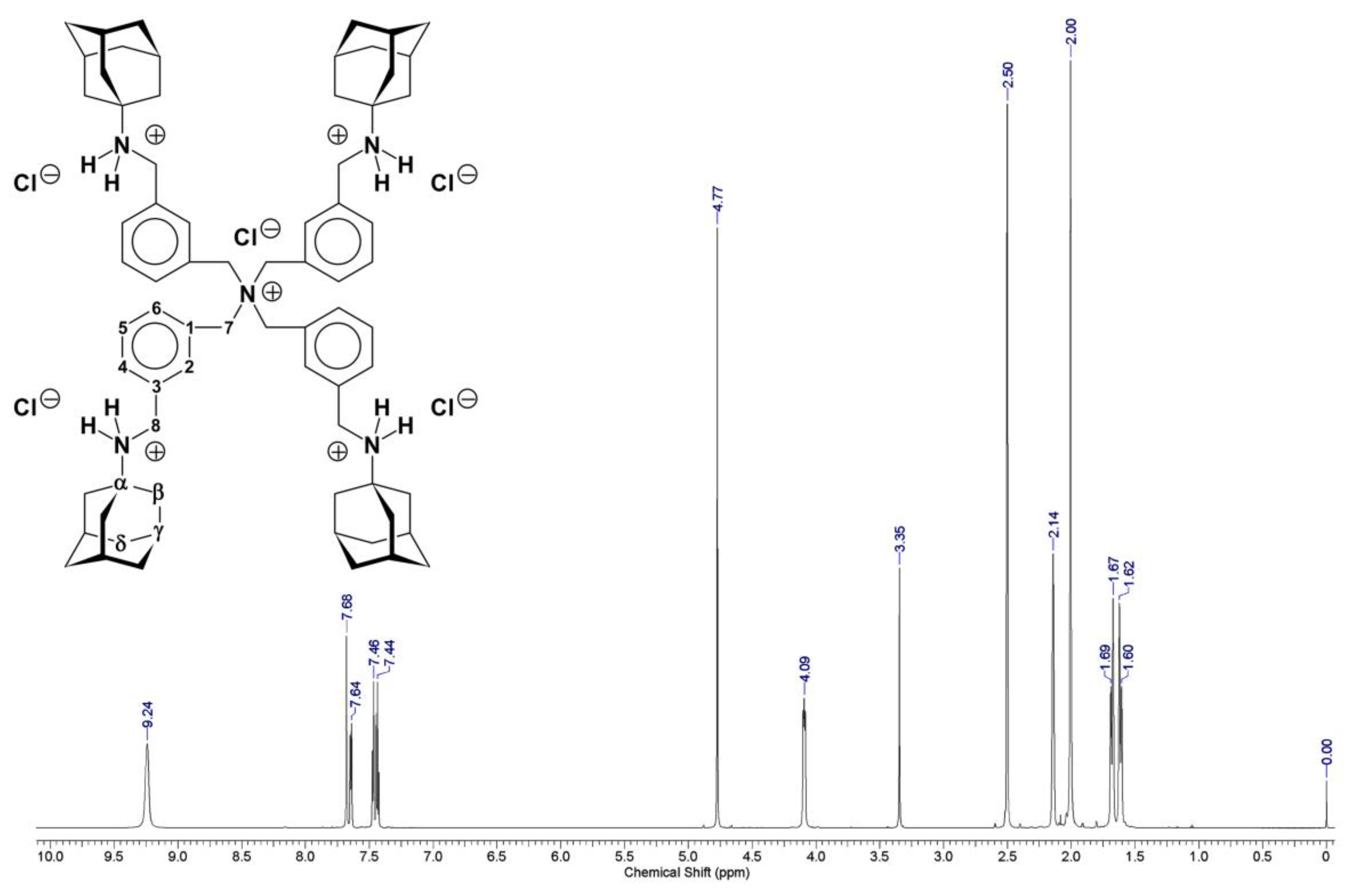 Preprints 95367 g003