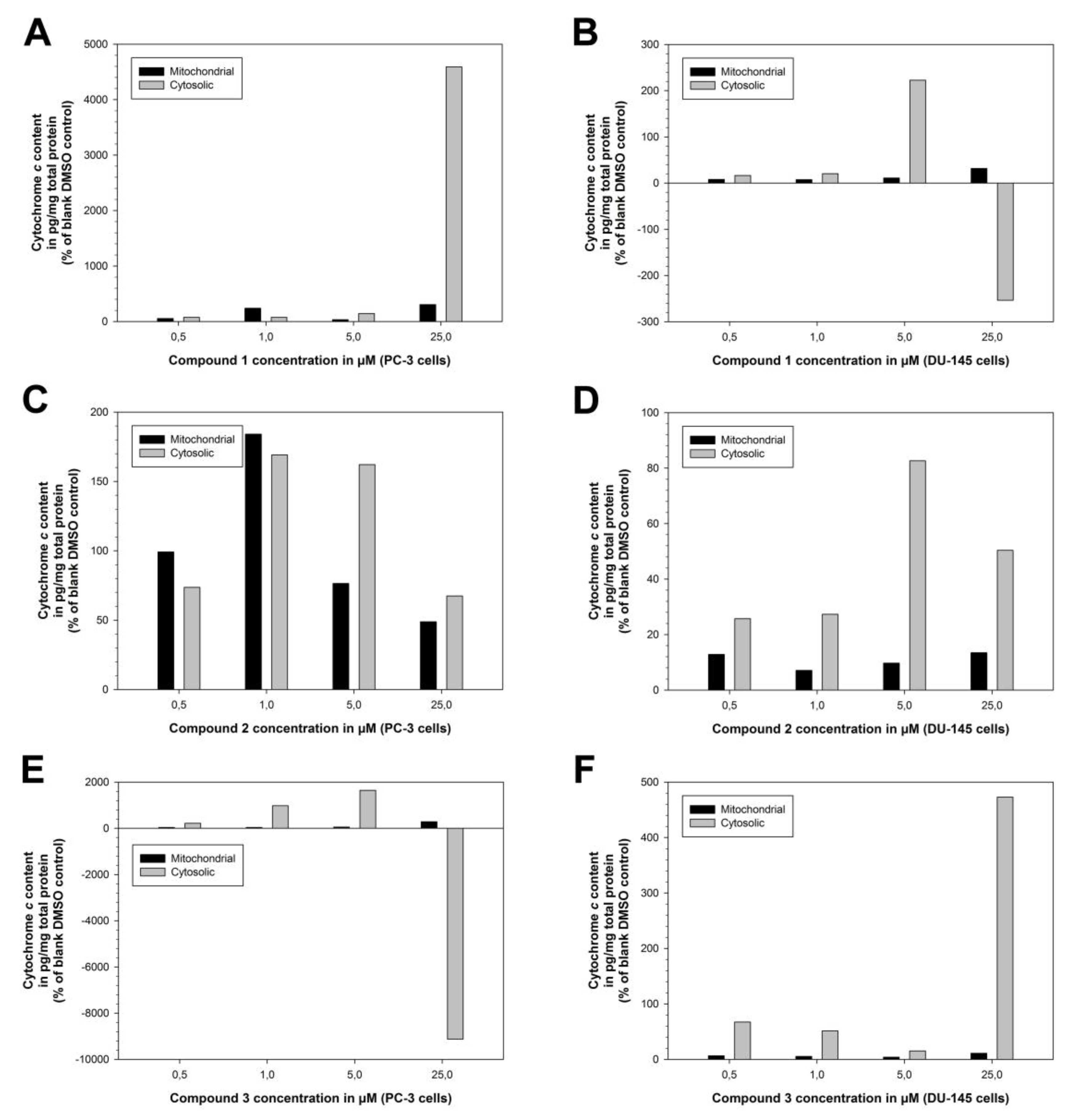 Preprints 95367 g021