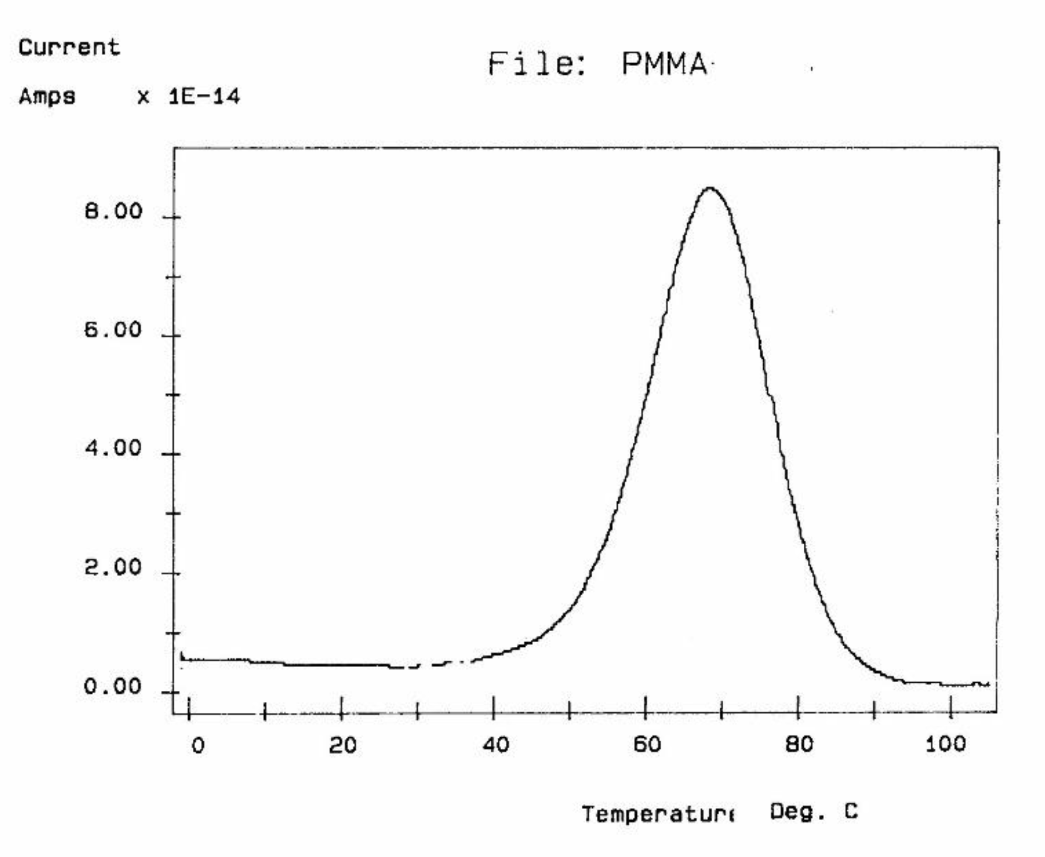 Preprints 121366 g005