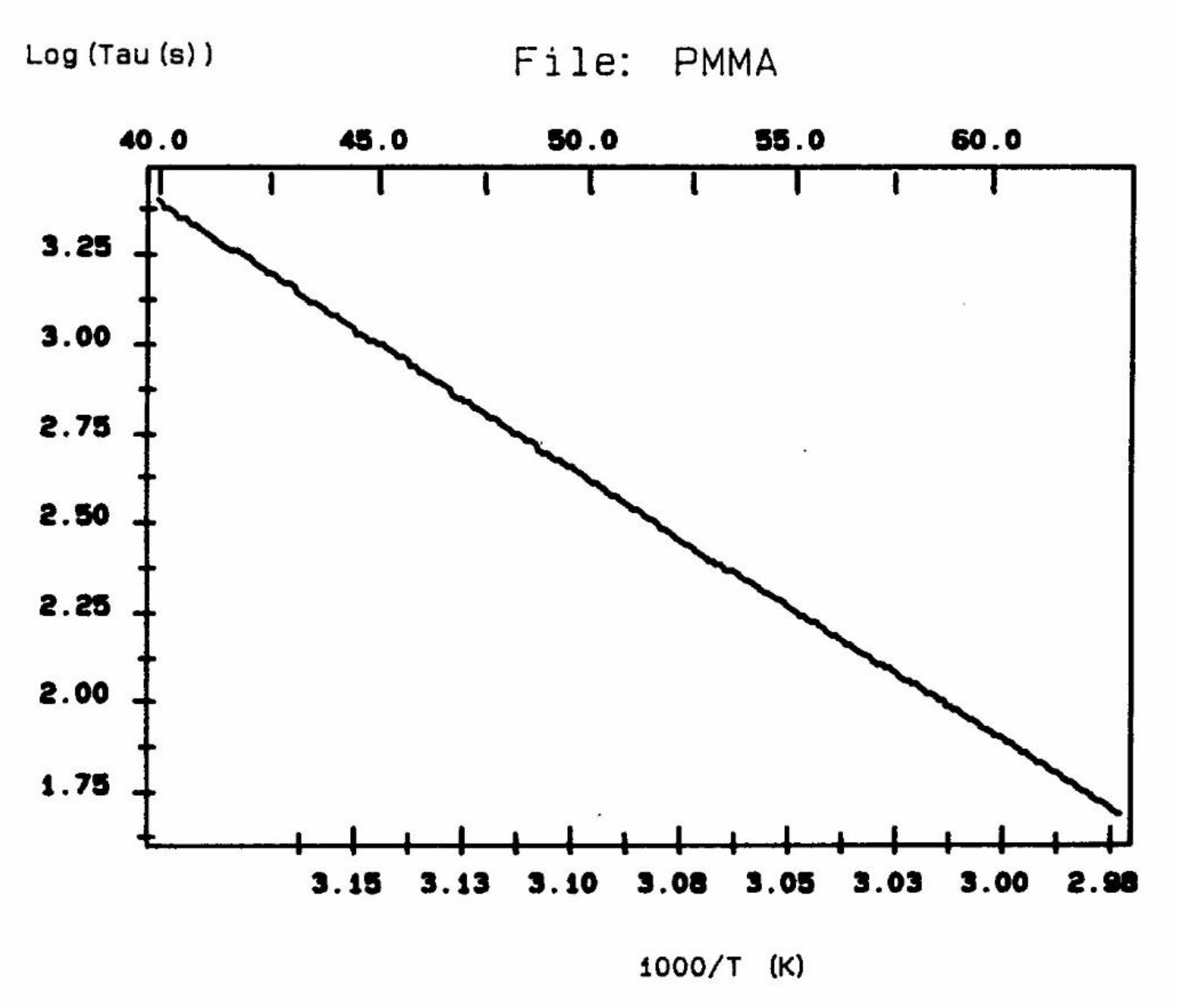 Preprints 121366 g007