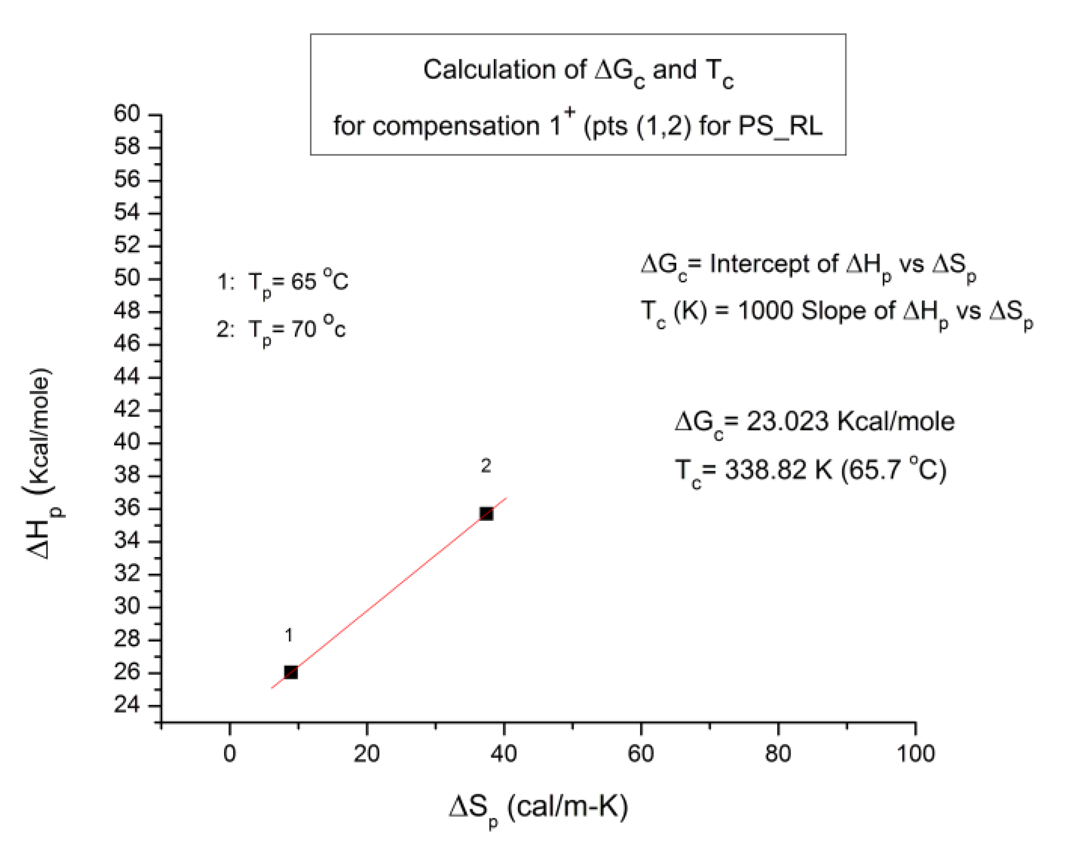 Preprints 121366 g045