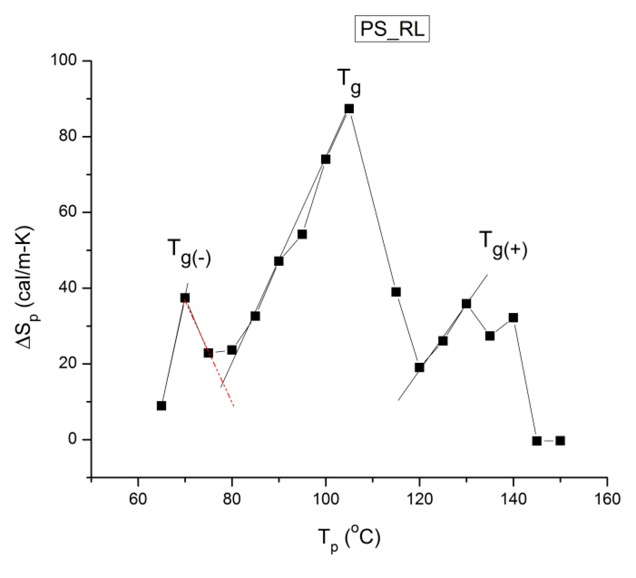 Preprints 121366 g057