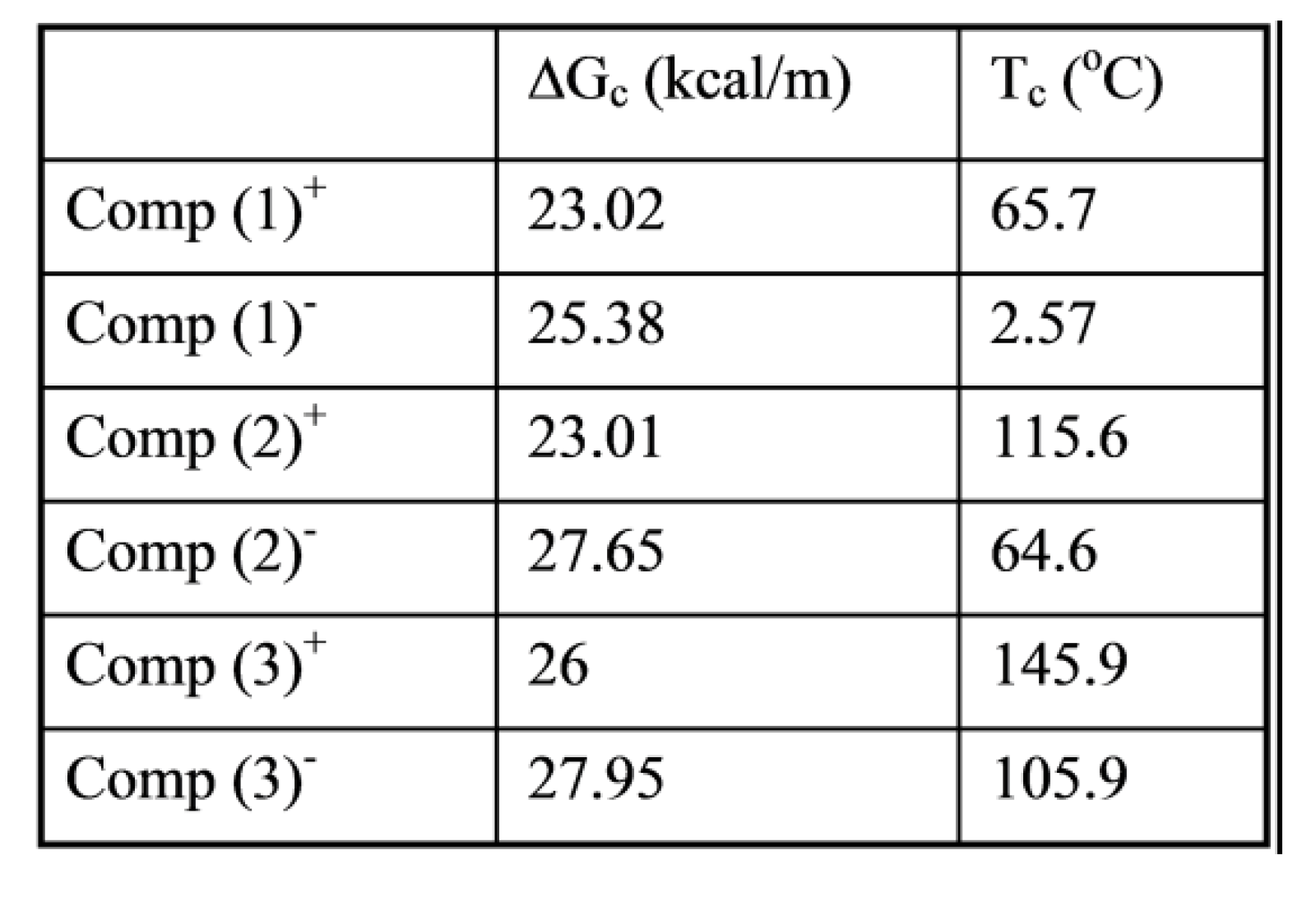 Preprints 121366 i004