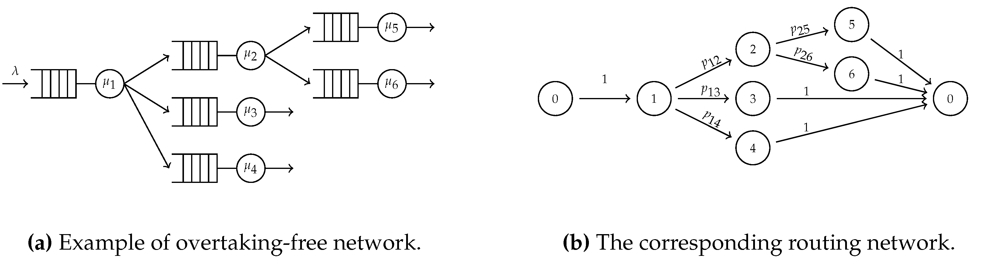 Preprints 116397 g001