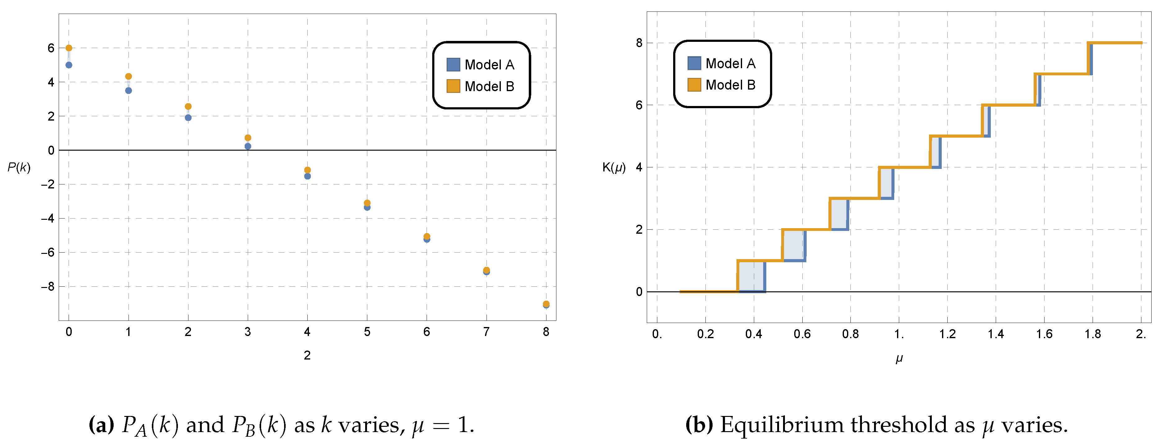 Preprints 116397 g003