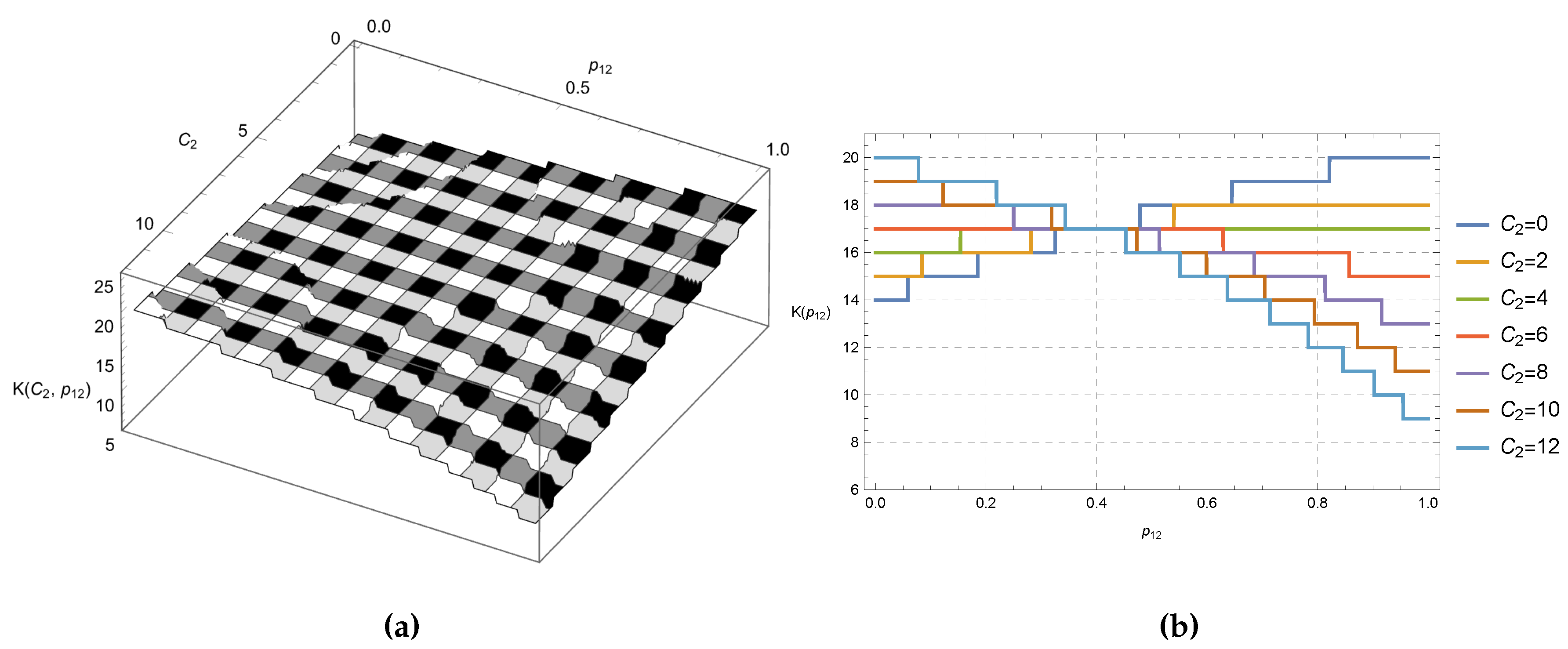 Preprints 116397 g004