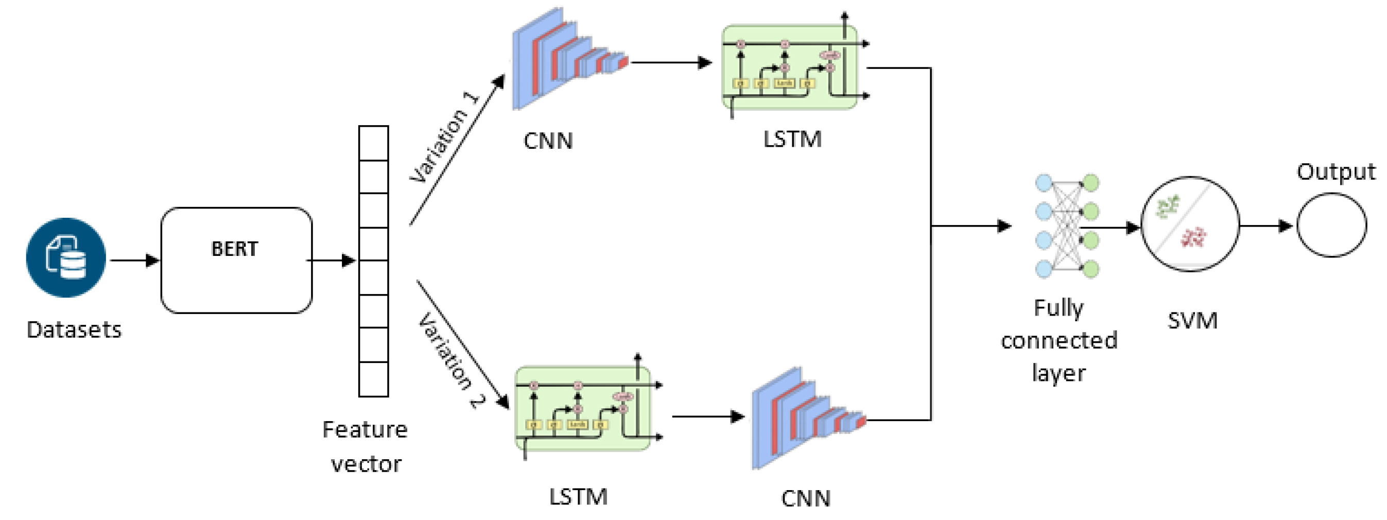 Preprints 76971 g001