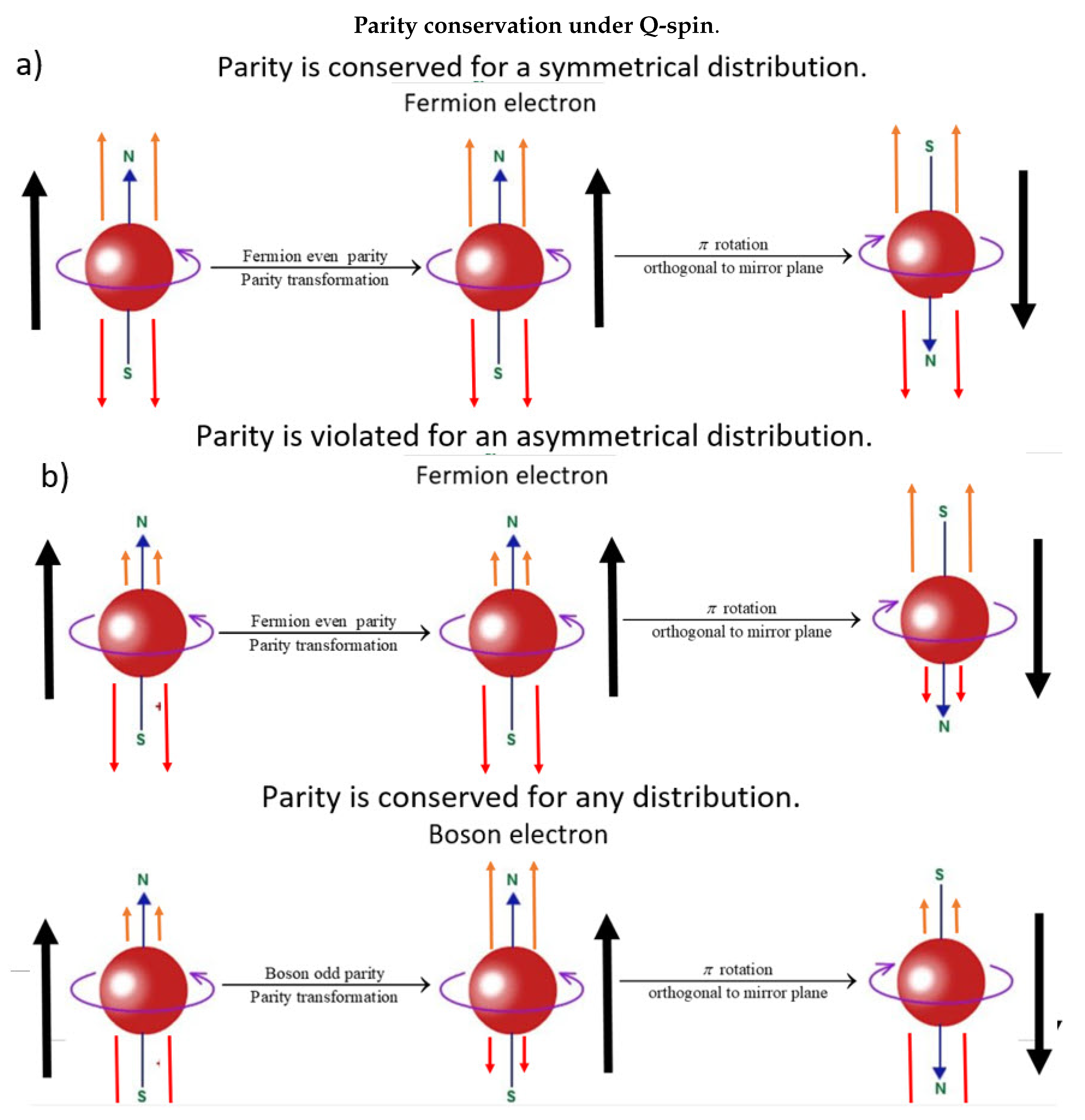 Preprints 121696 g010