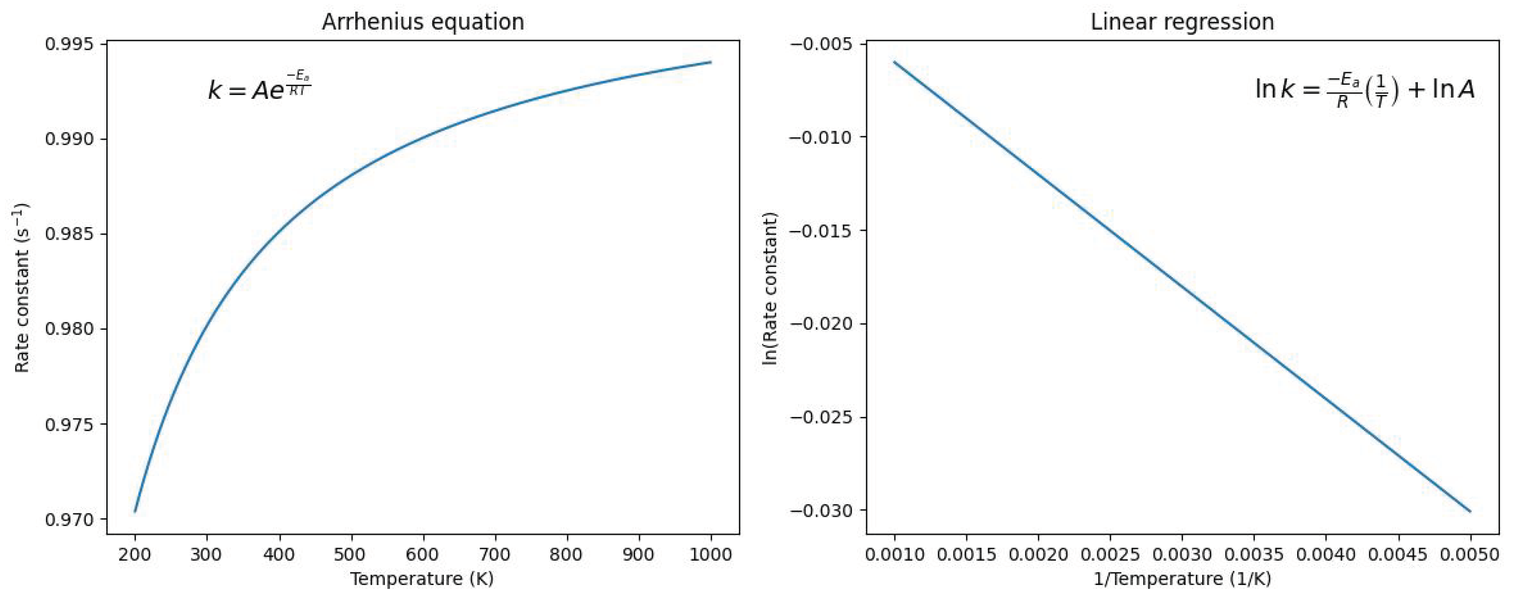 Preprints 70715 g001