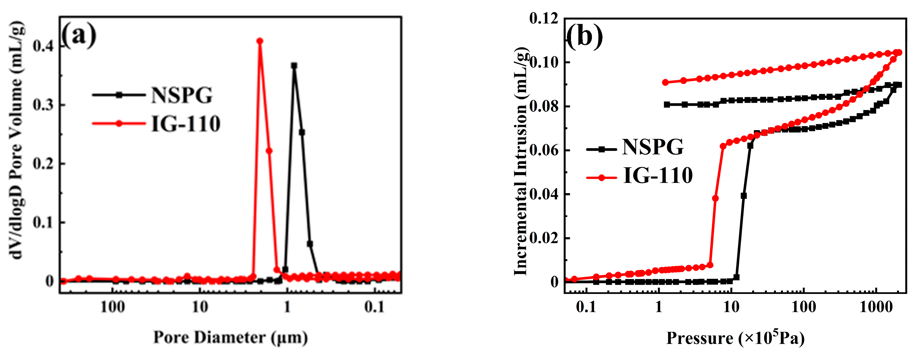 Preprints 103688 g002