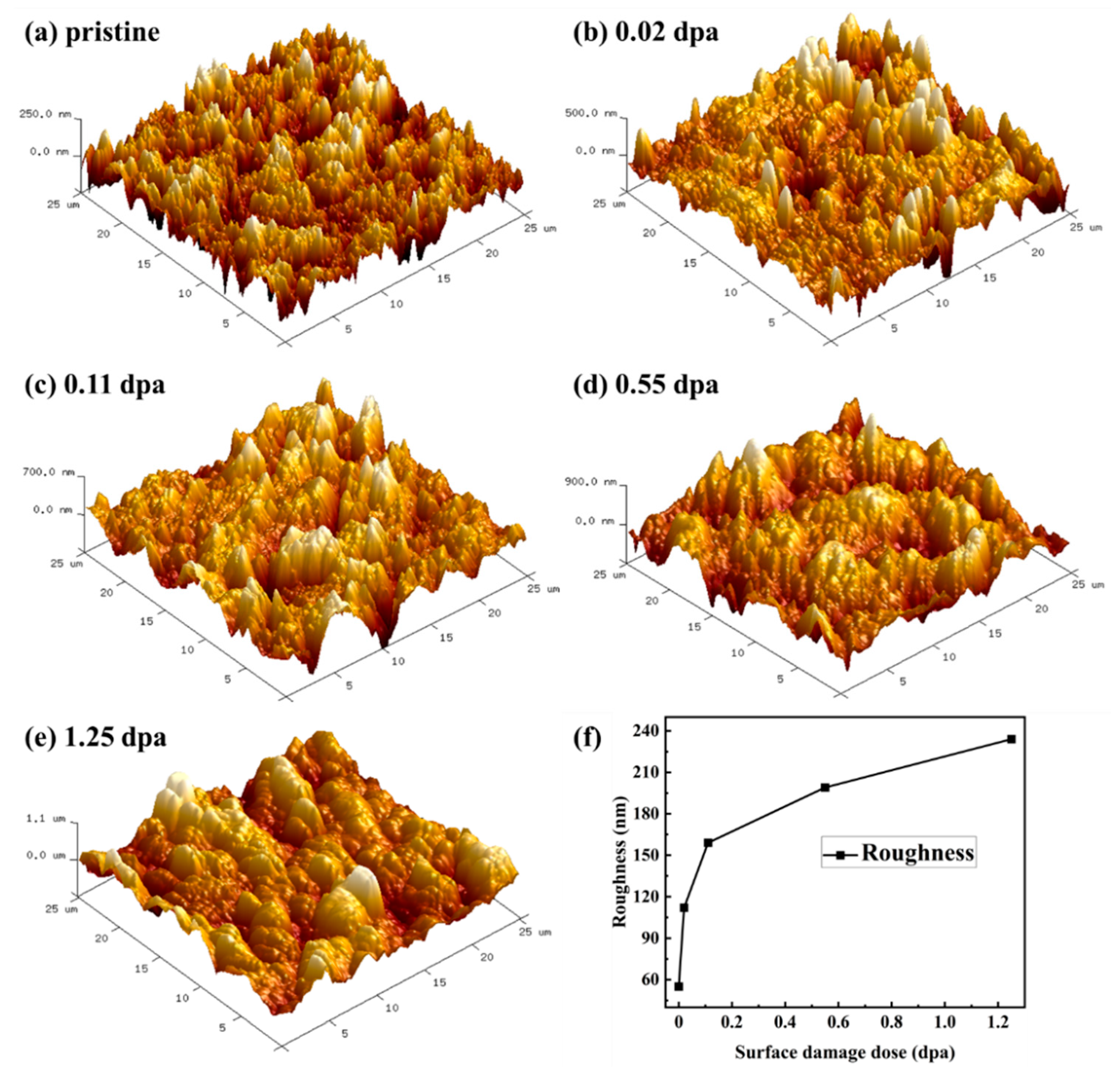 Preprints 103688 g005