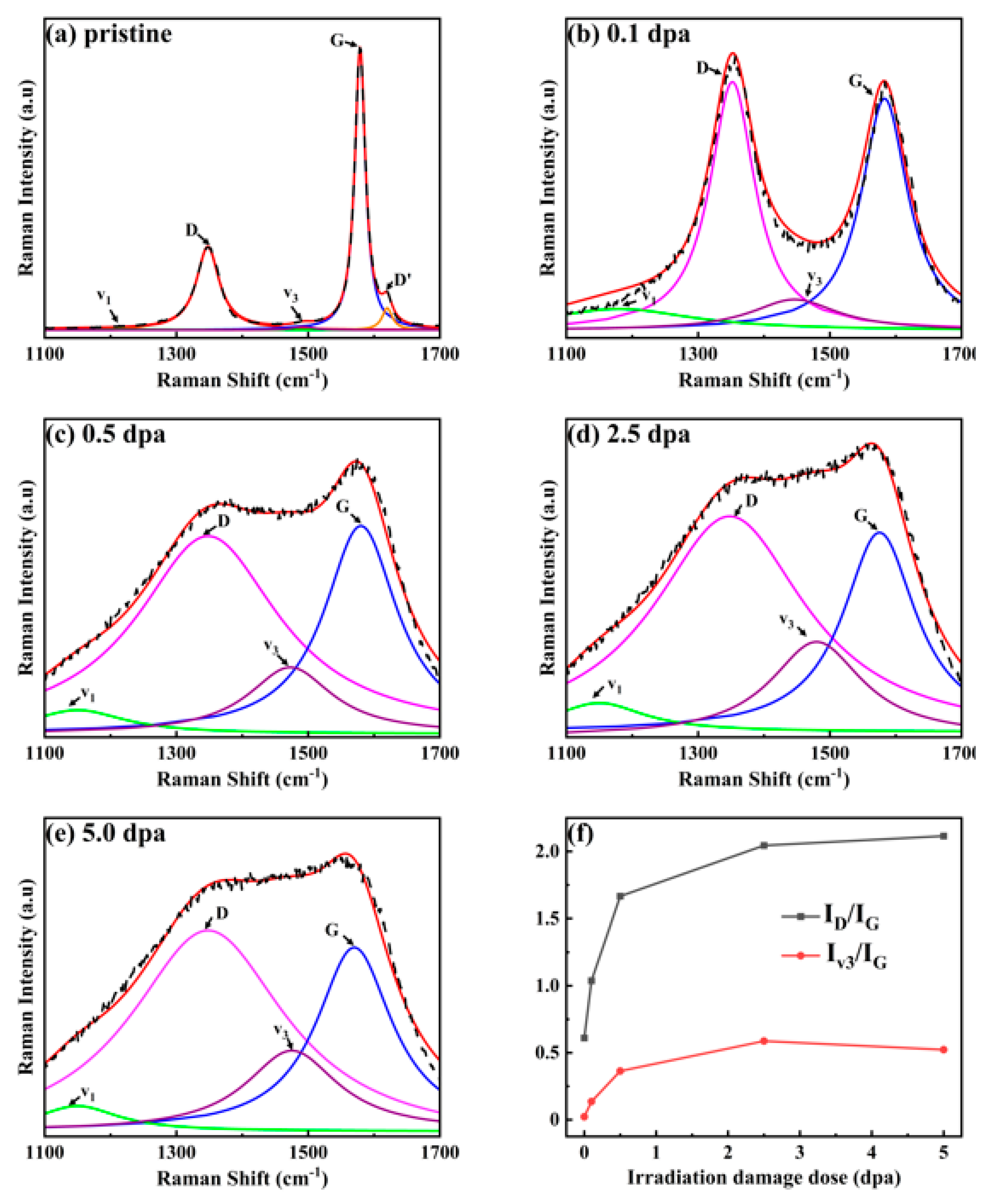 Preprints 103688 g007