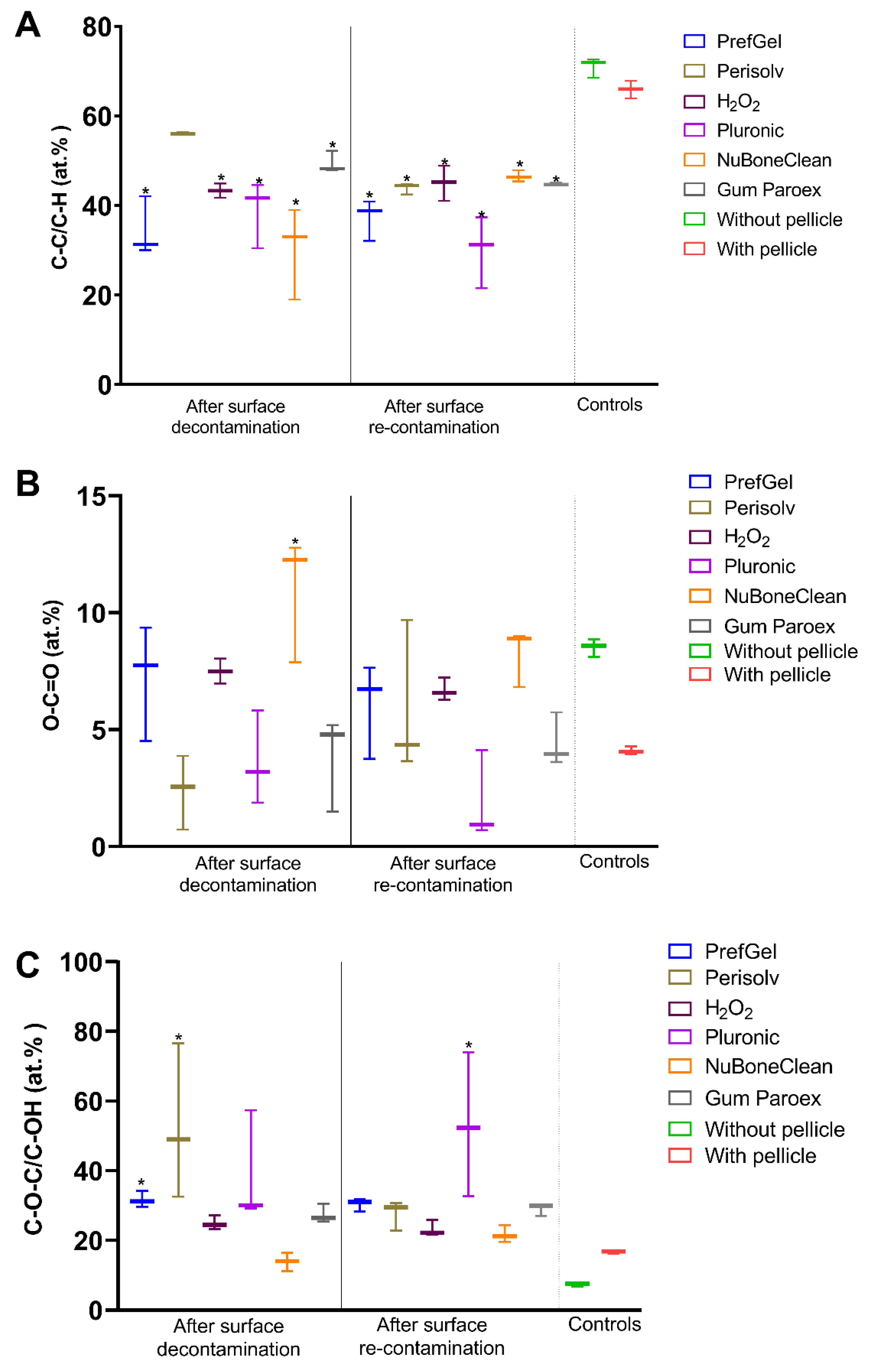 Preprints 77512 g004