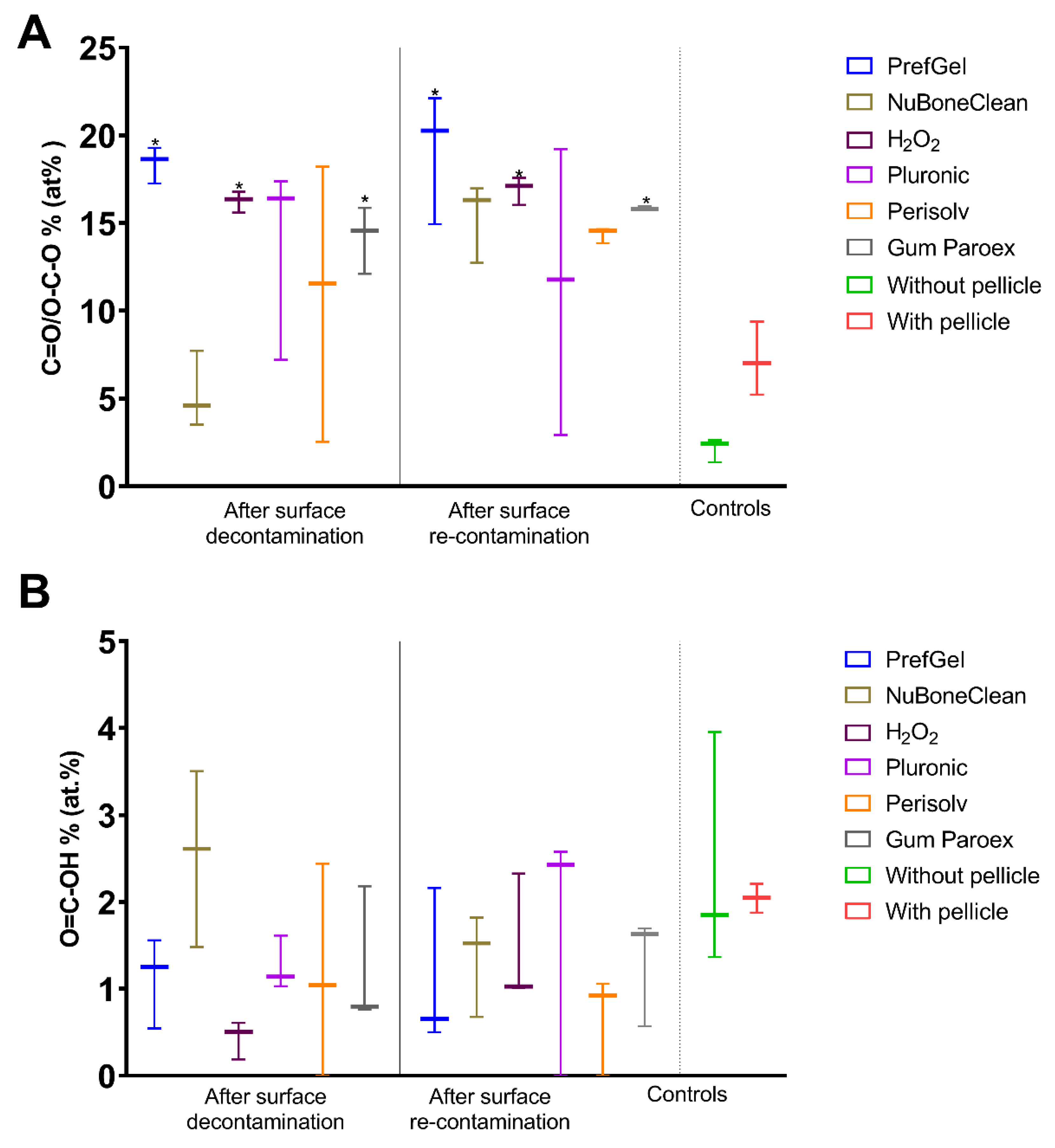 Preprints 77512 g005