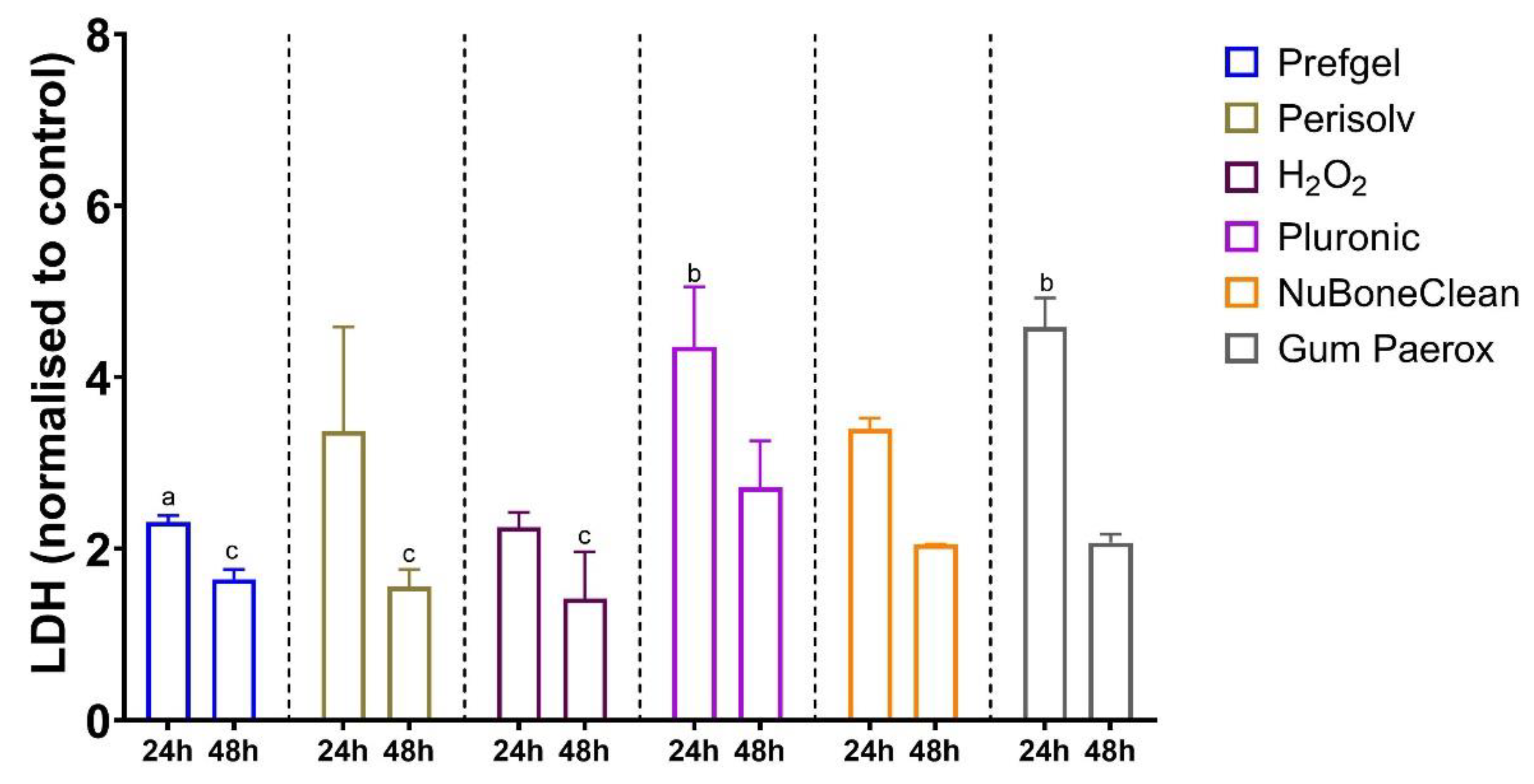 Preprints 77512 g006