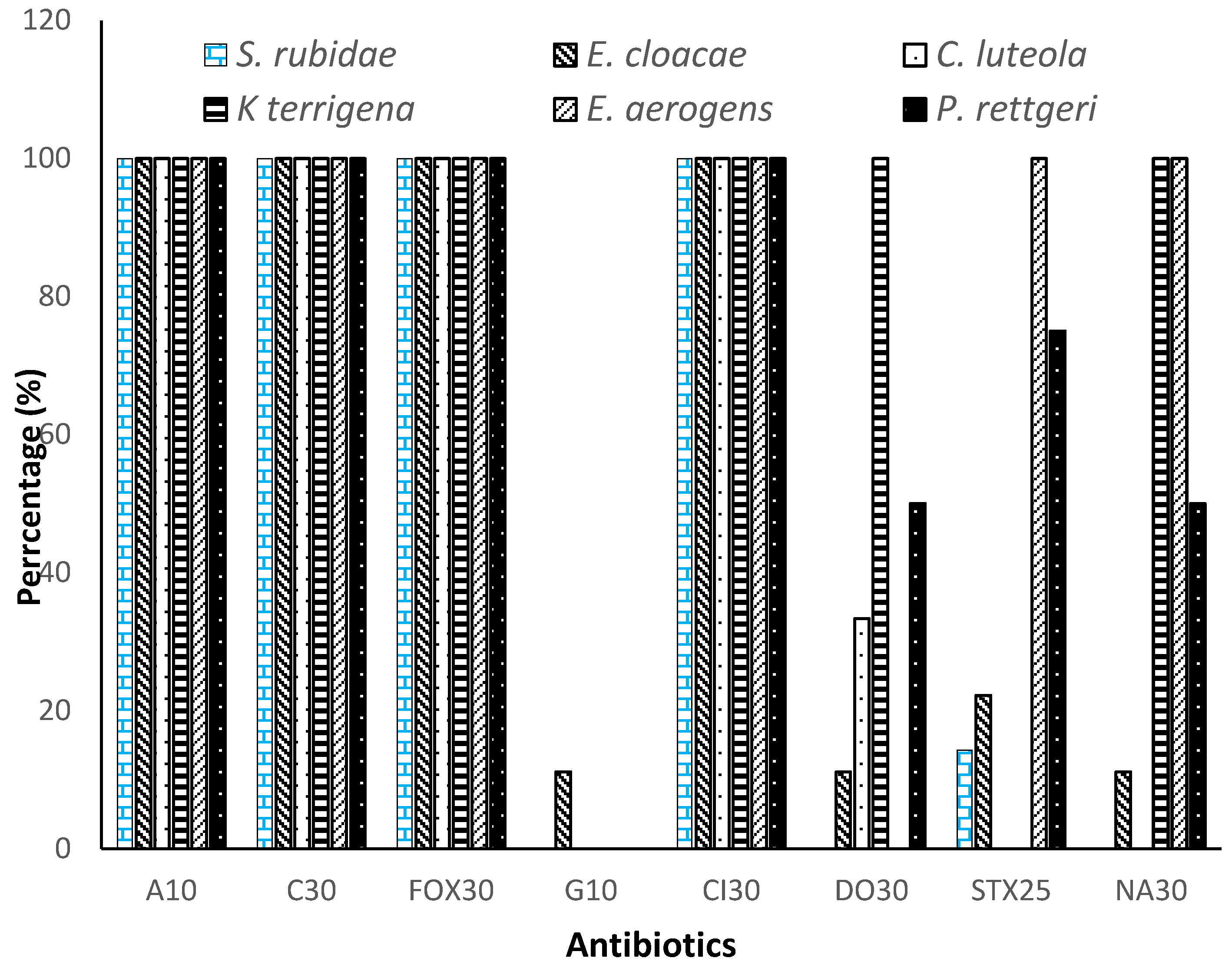 Preprints 74863 g003