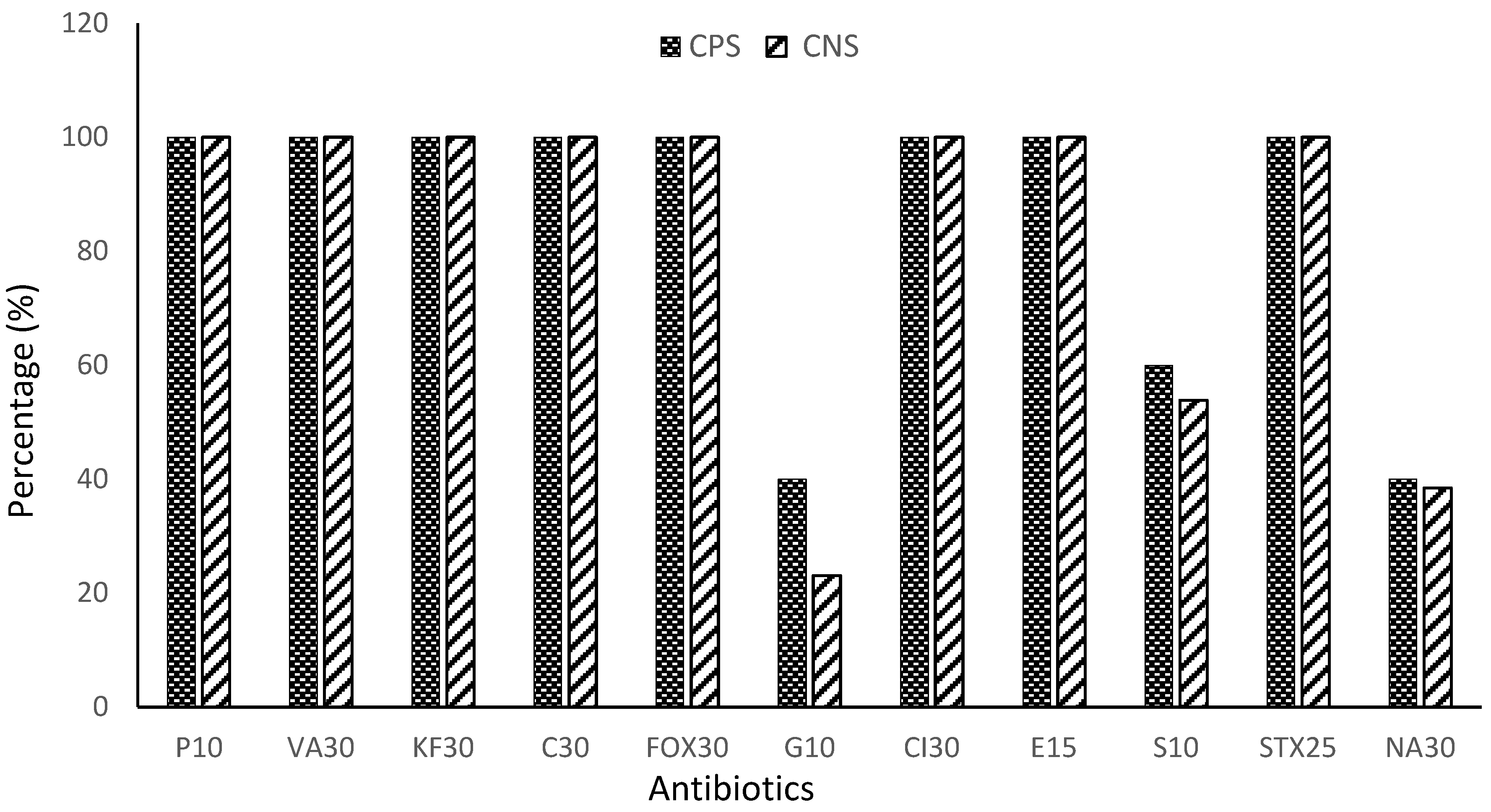 Preprints 74863 g004