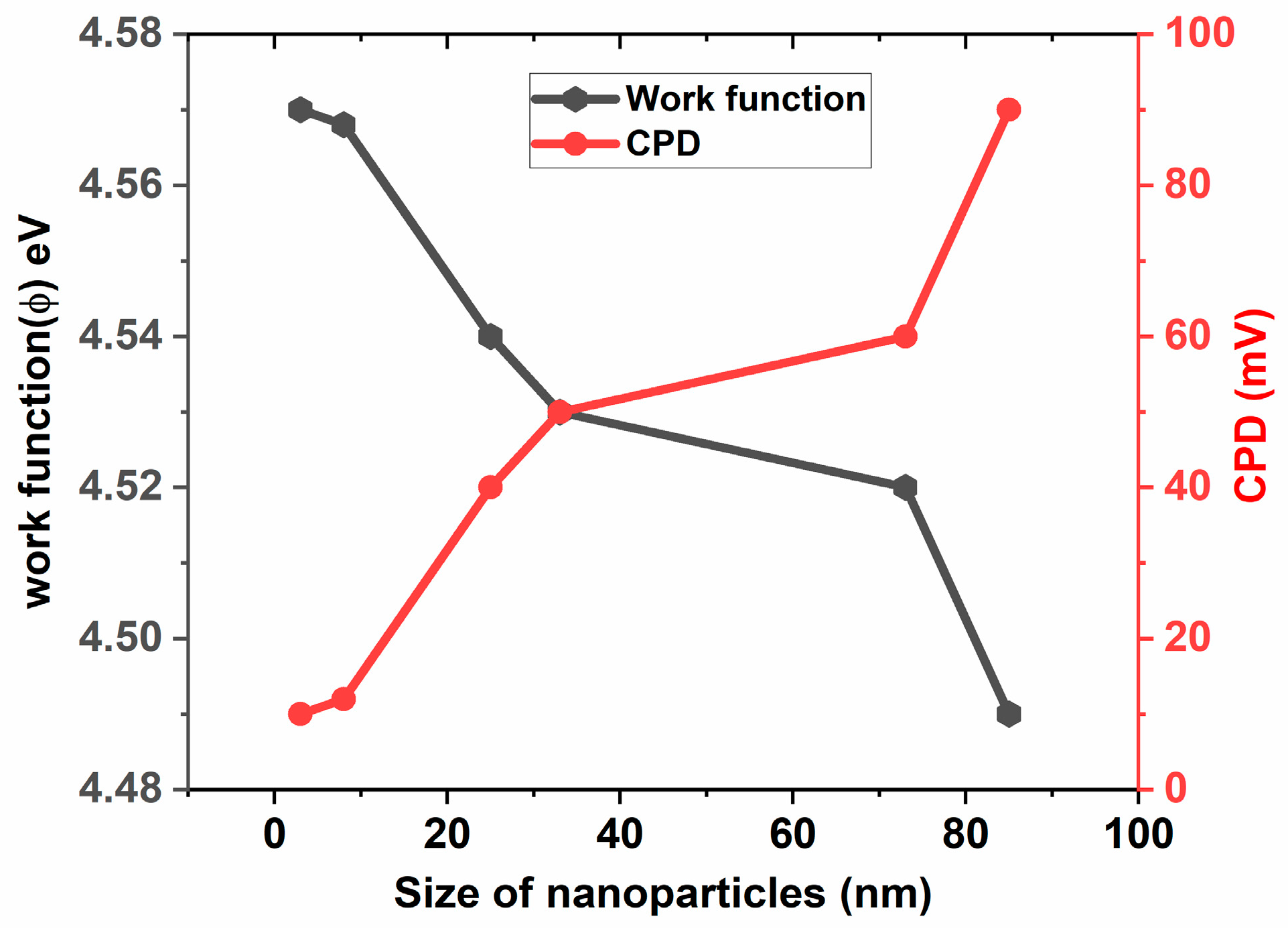 Preprints 119135 g004