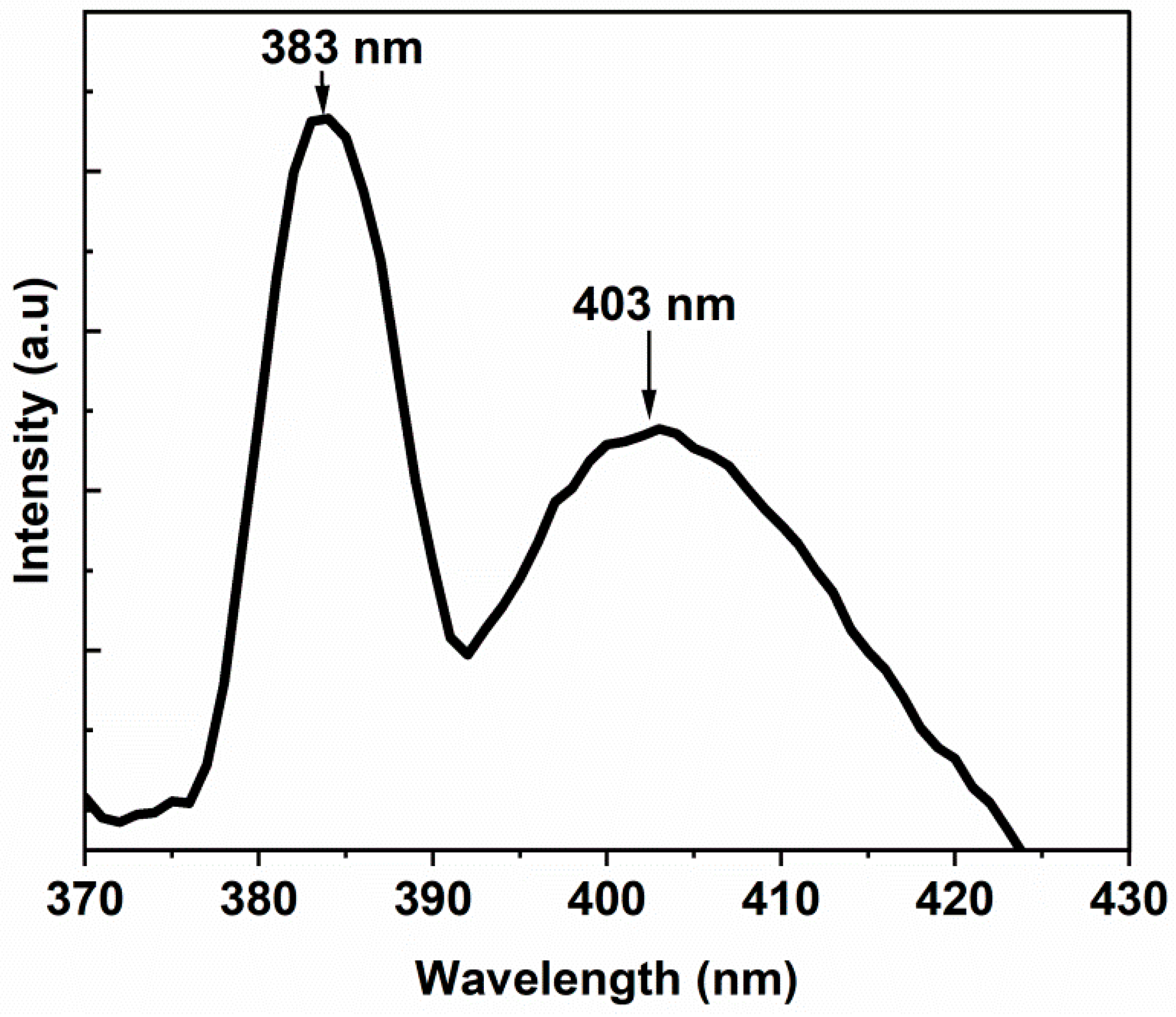 Preprints 119135 g007