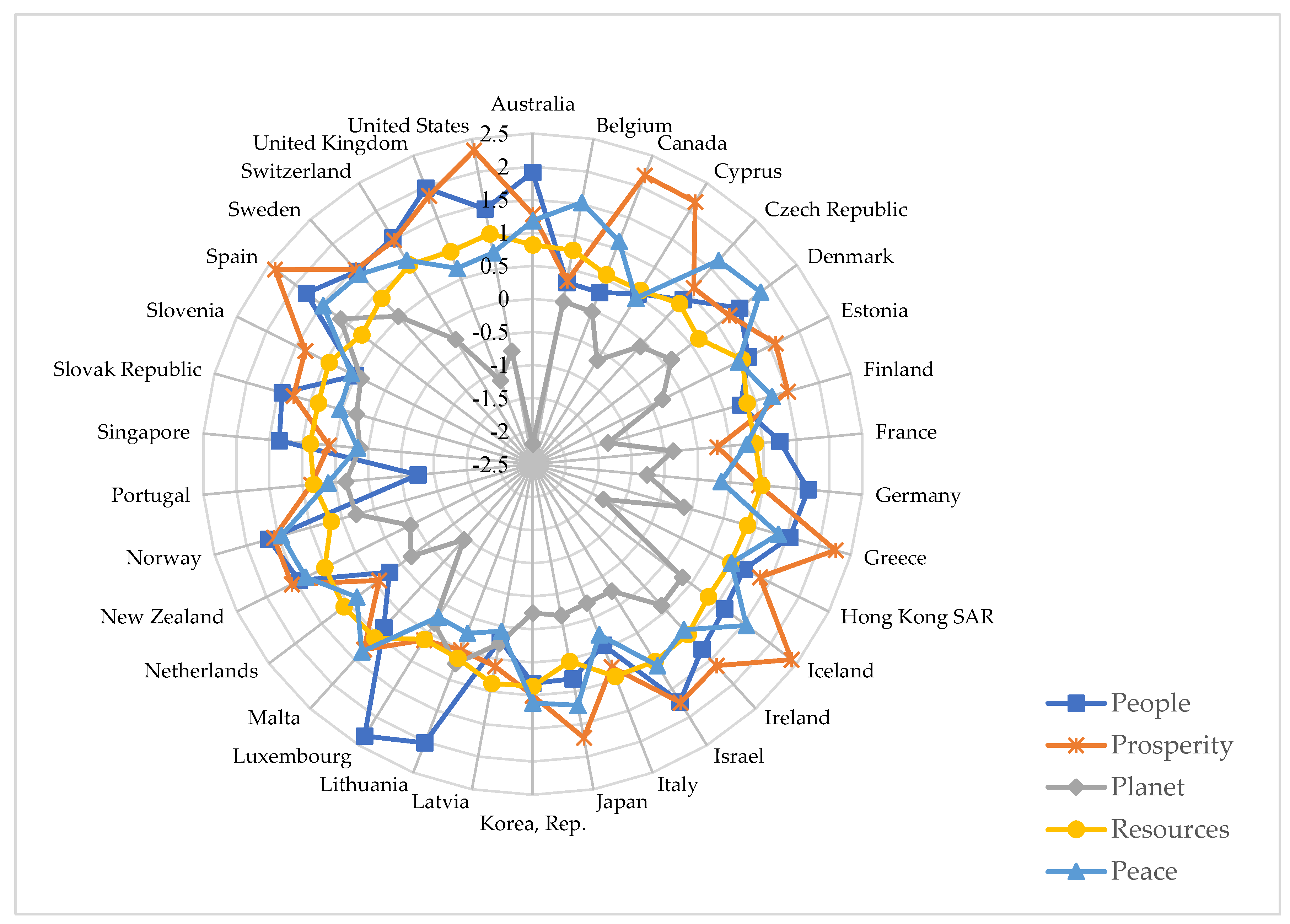 Preprints 75049 g007