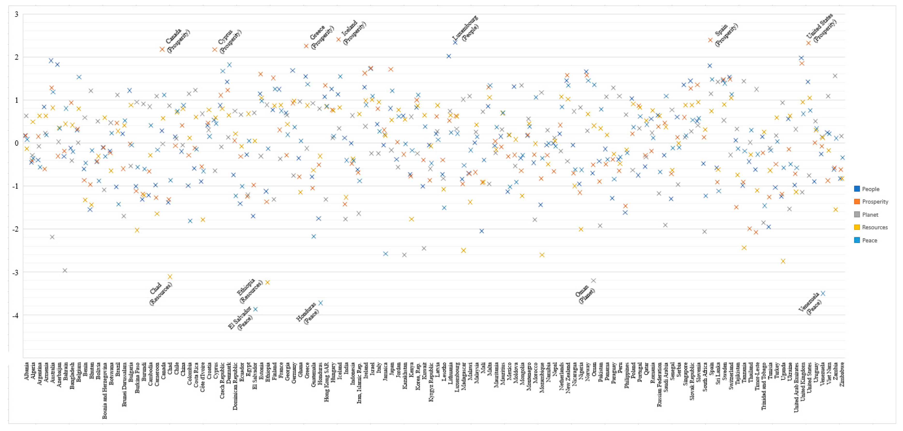 Preprints 75049 g020