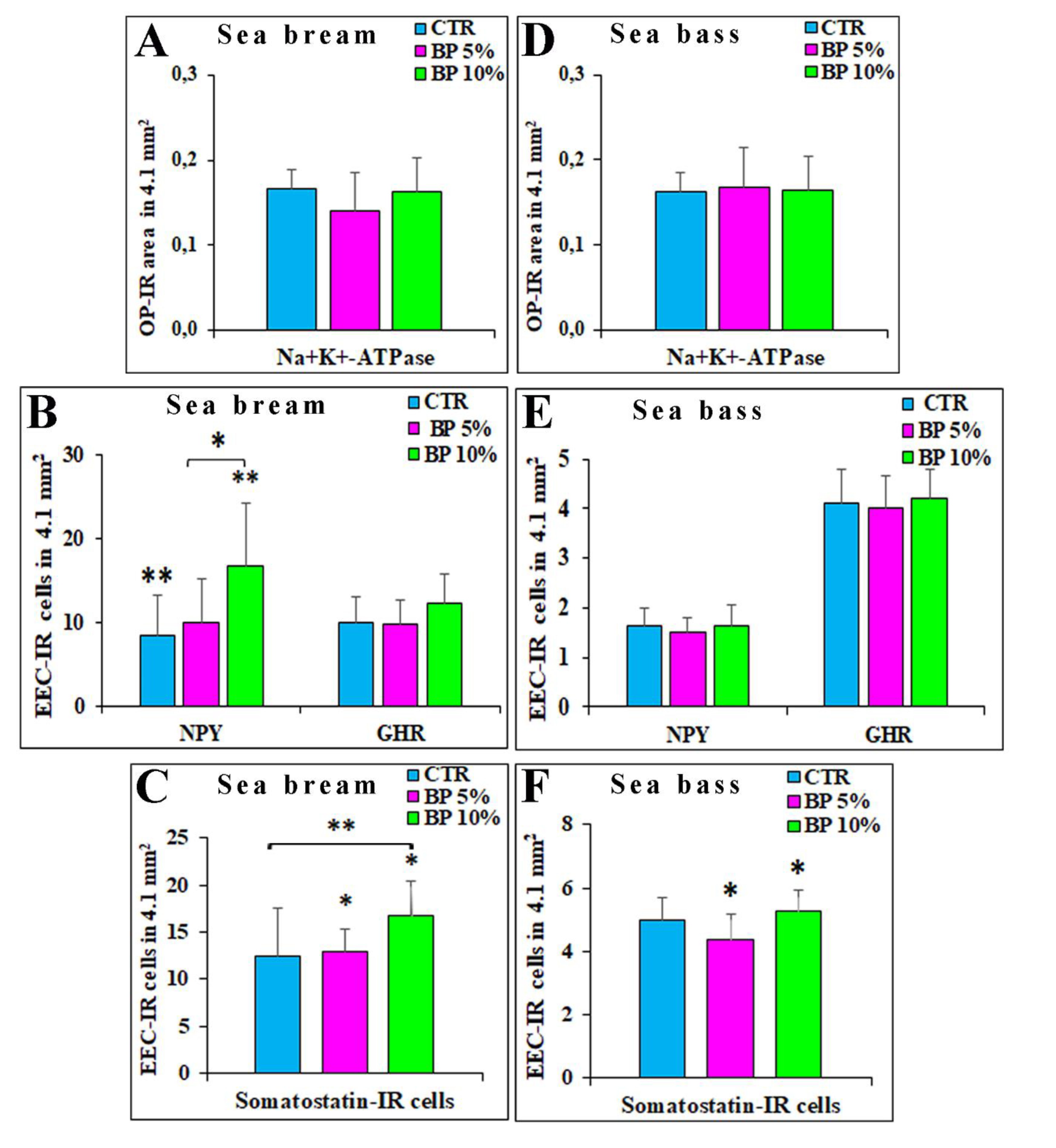 Preprints 81531 g004