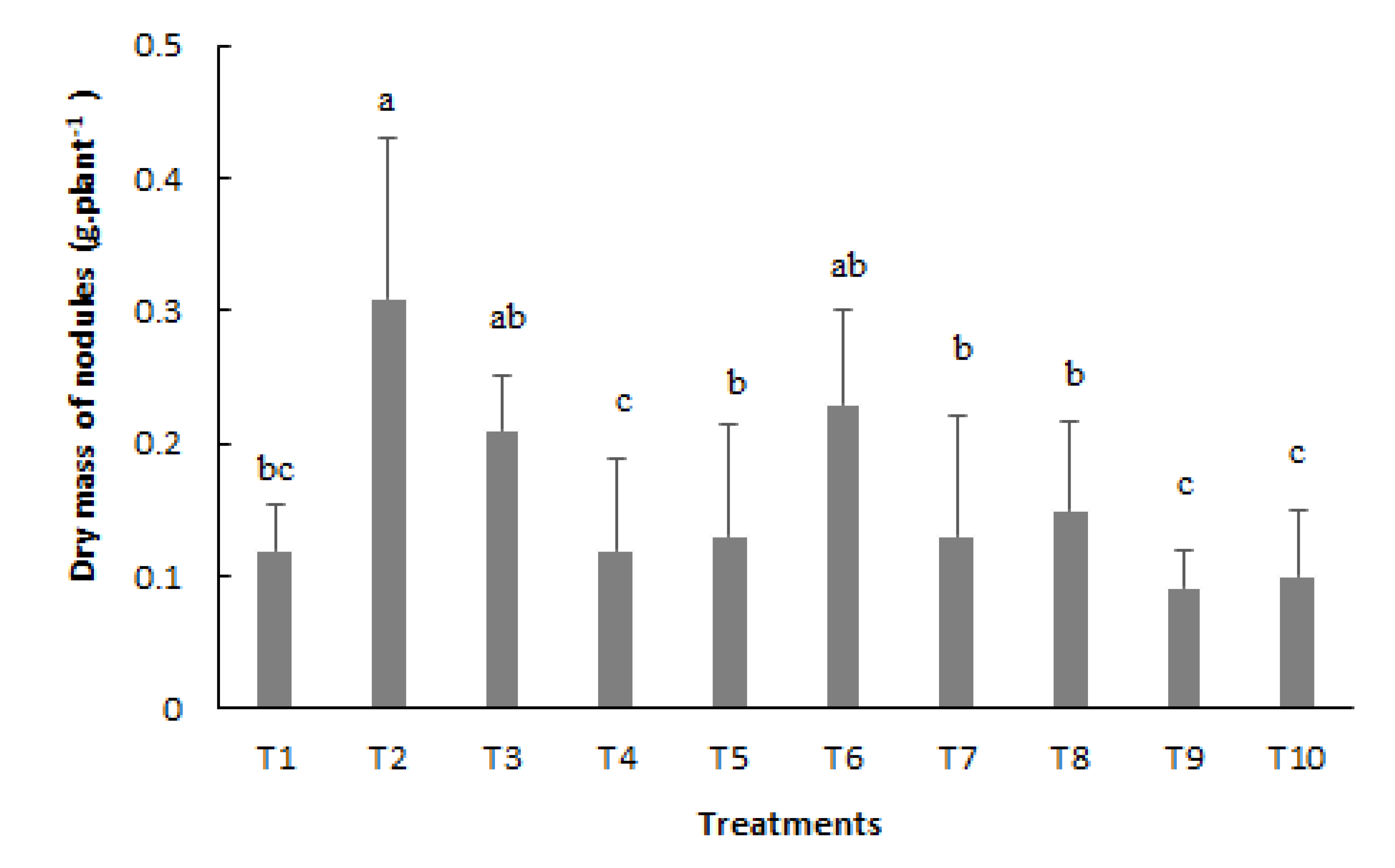 Preprints 83734 g003