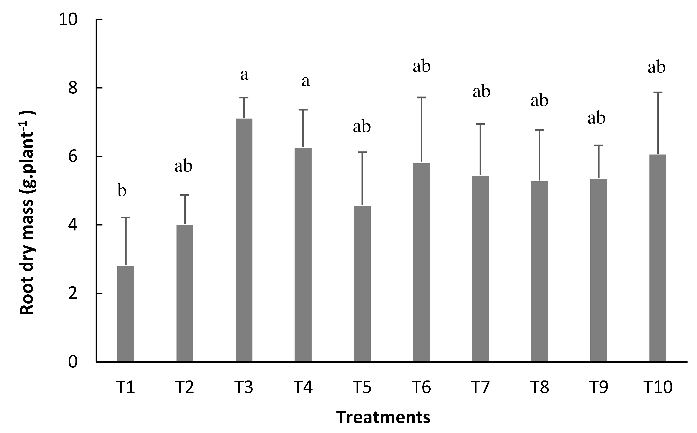 Preprints 83734 g005