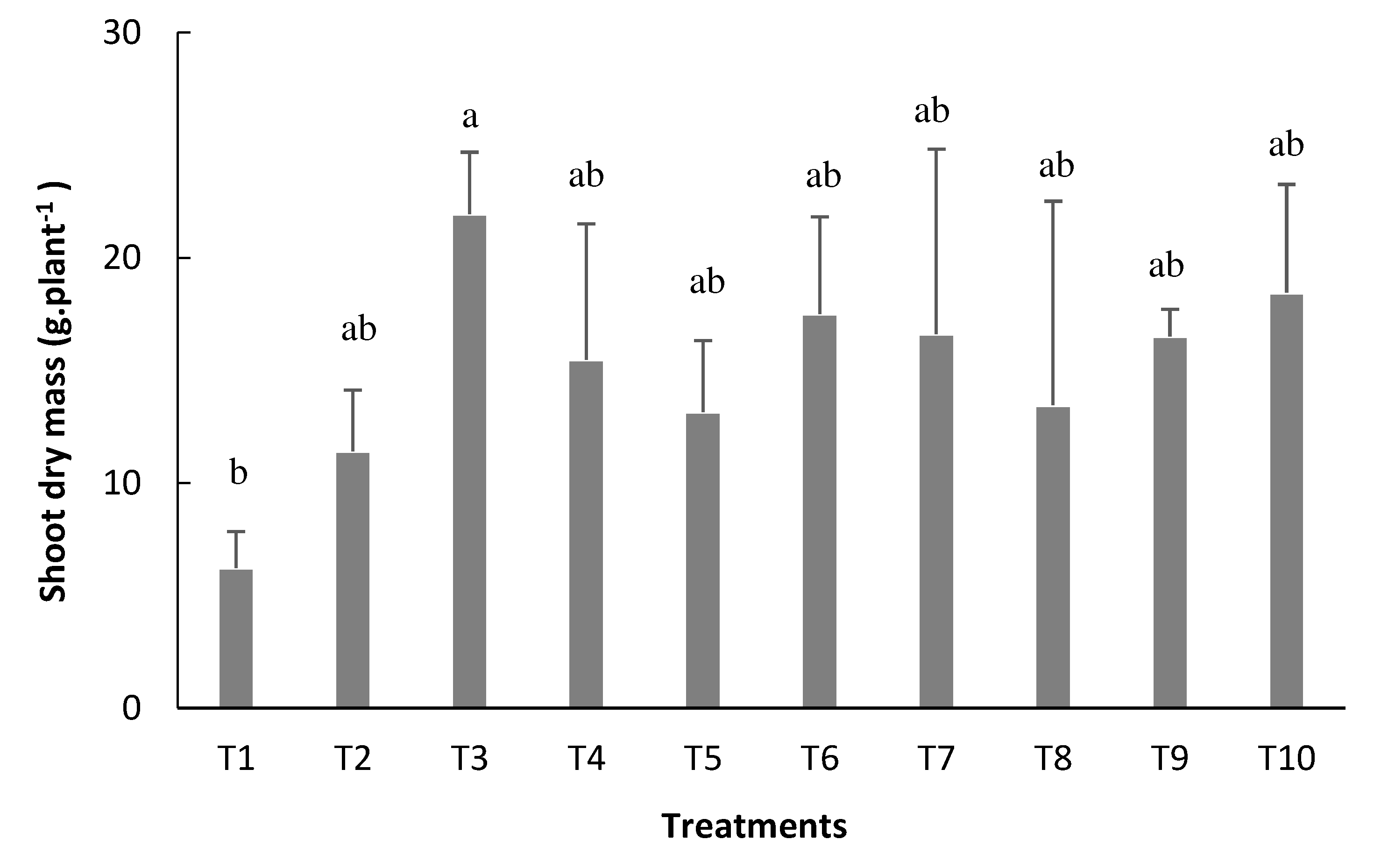 Preprints 83734 g006