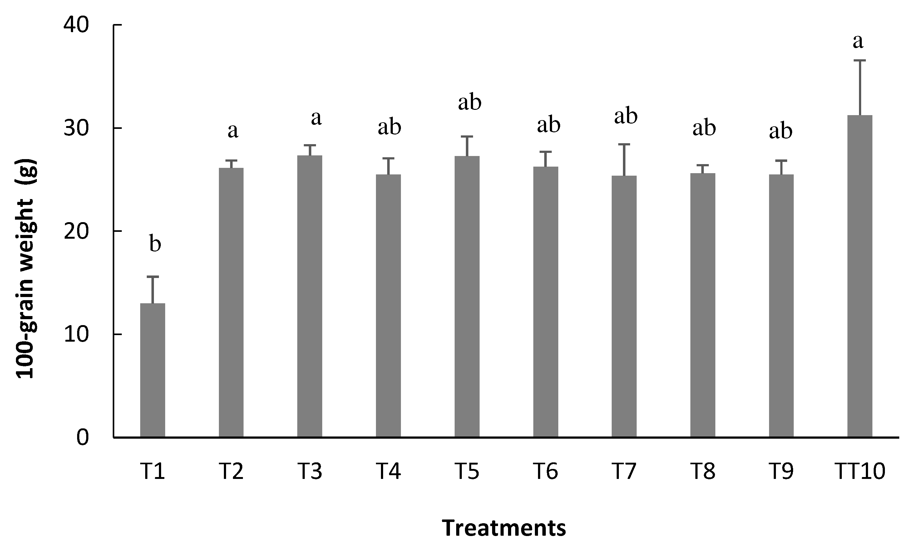 Preprints 83734 g008