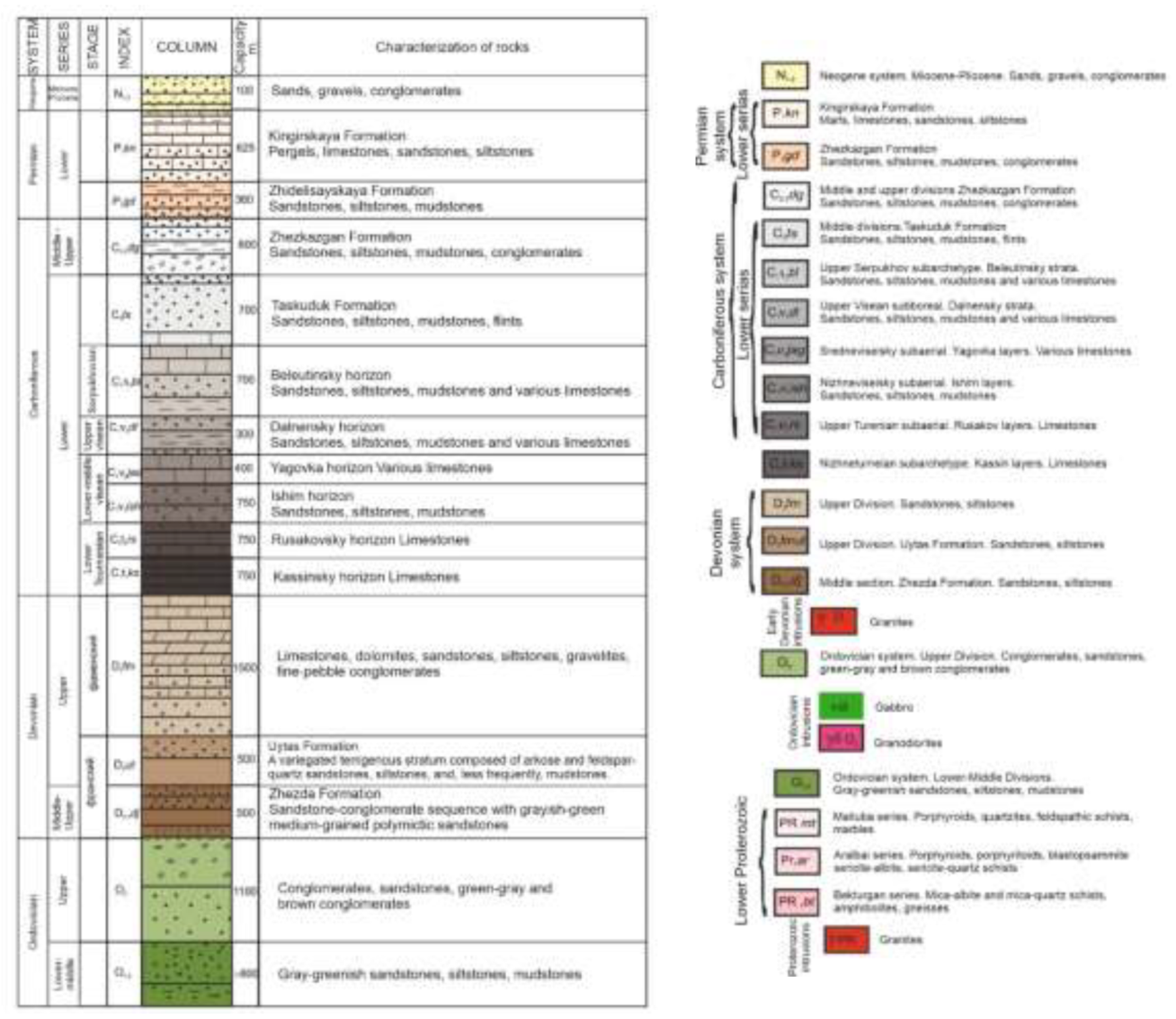 Preprints 115999 g003