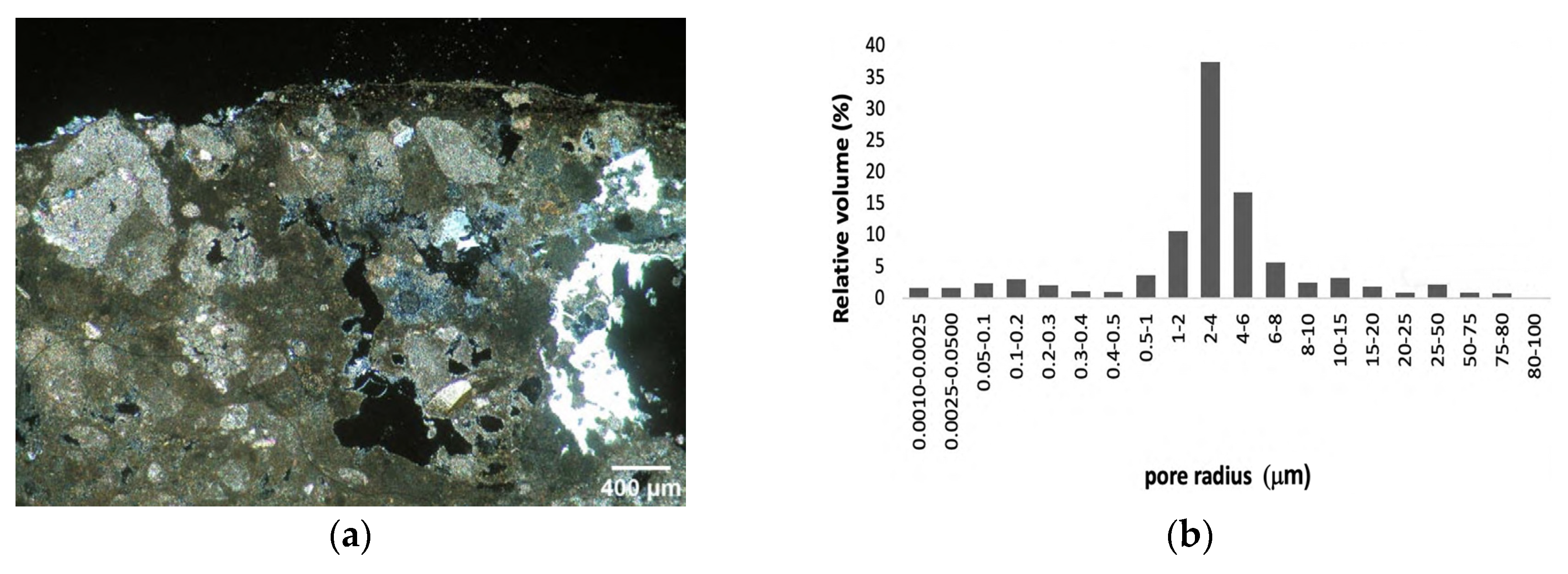 Preprints 80846 g003