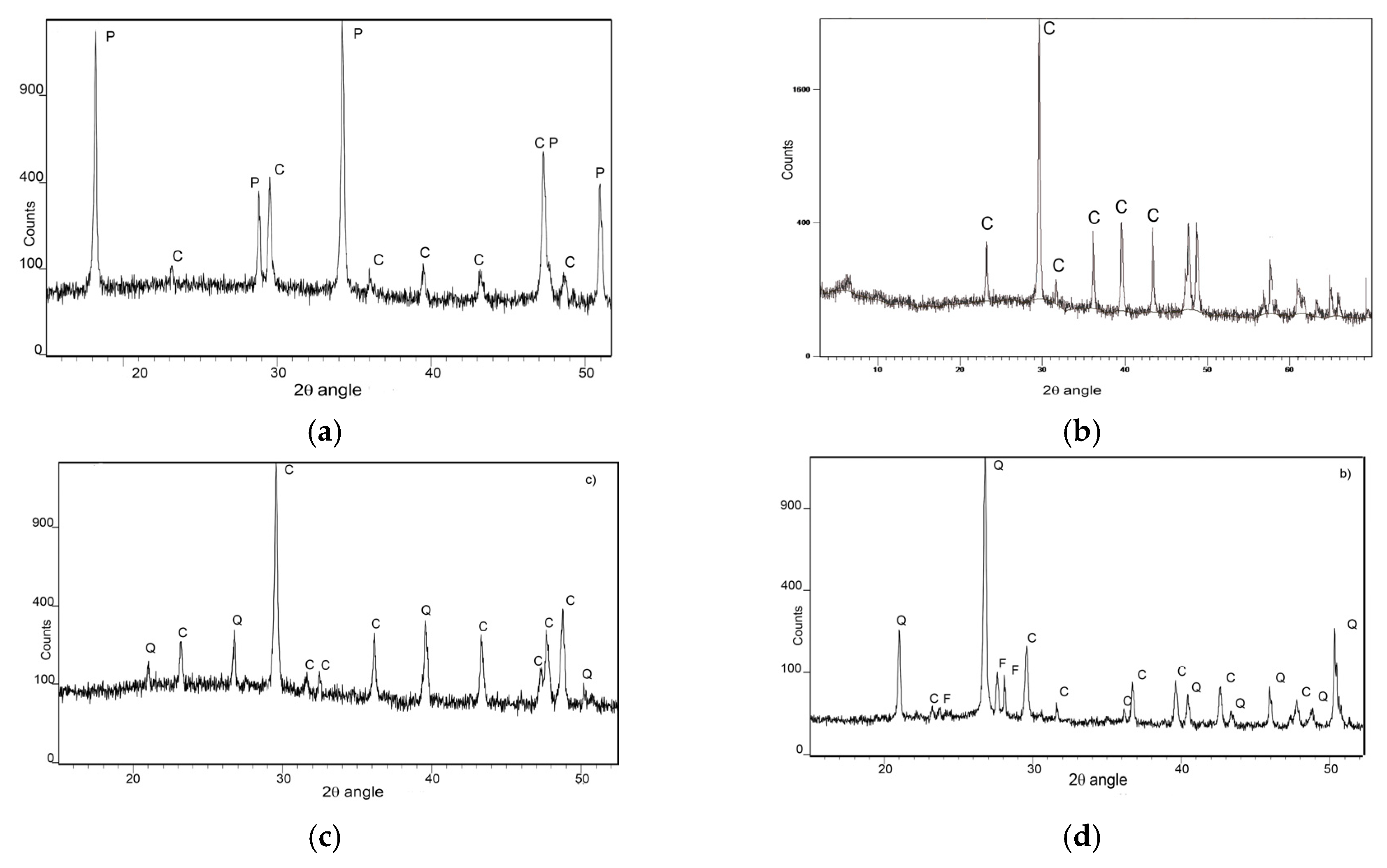 Preprints 80846 g004