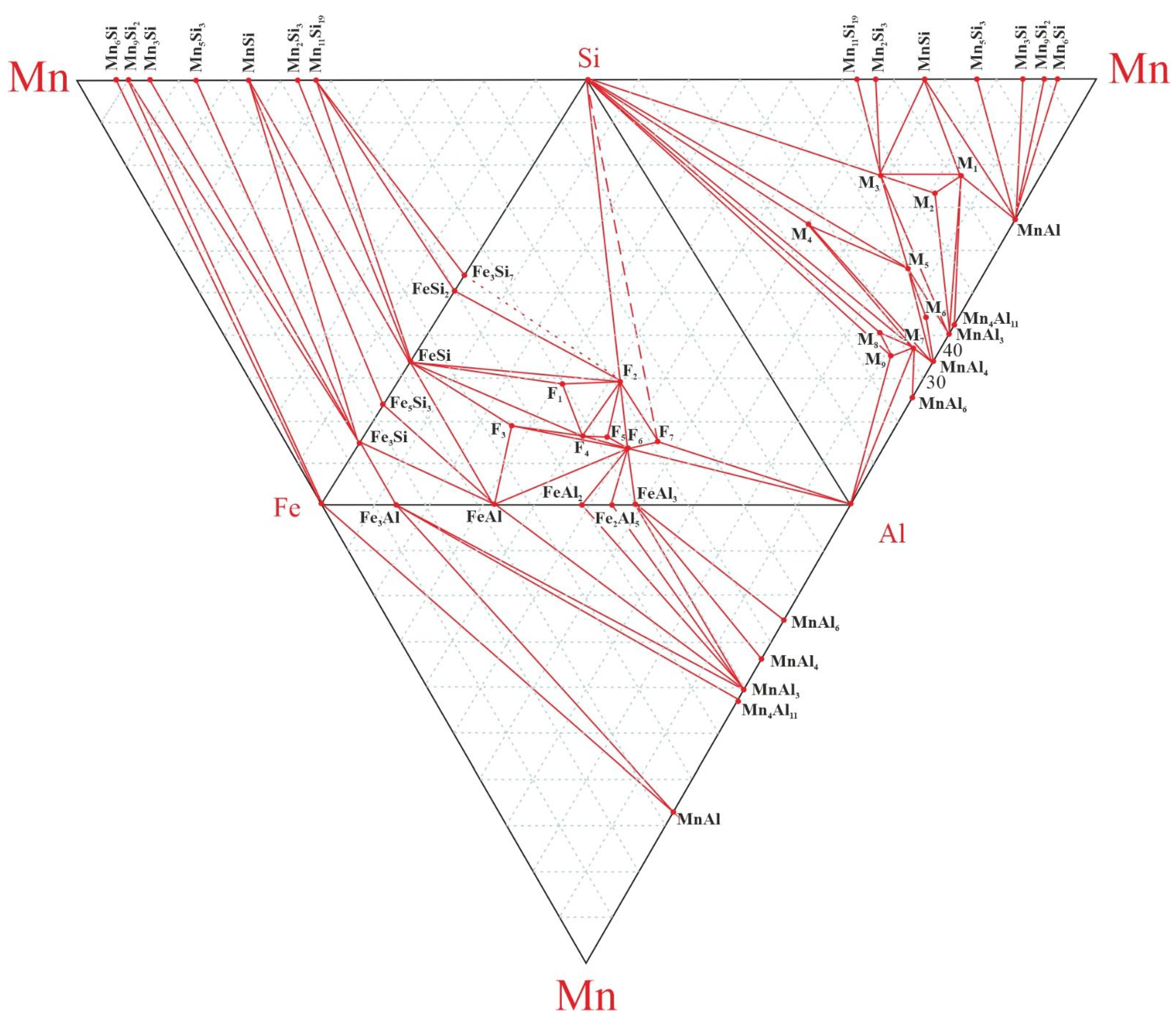 Preprints 113059 g005