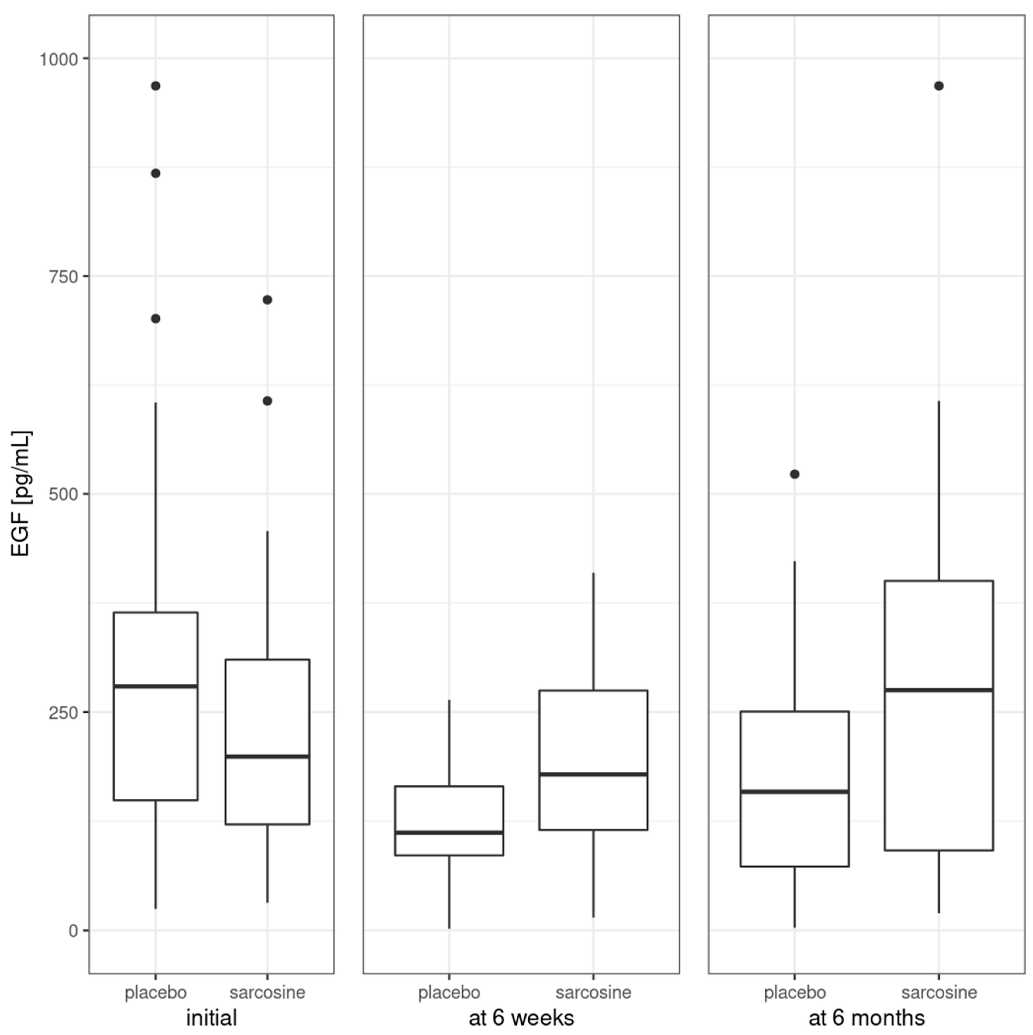 Preprints 82227 g002