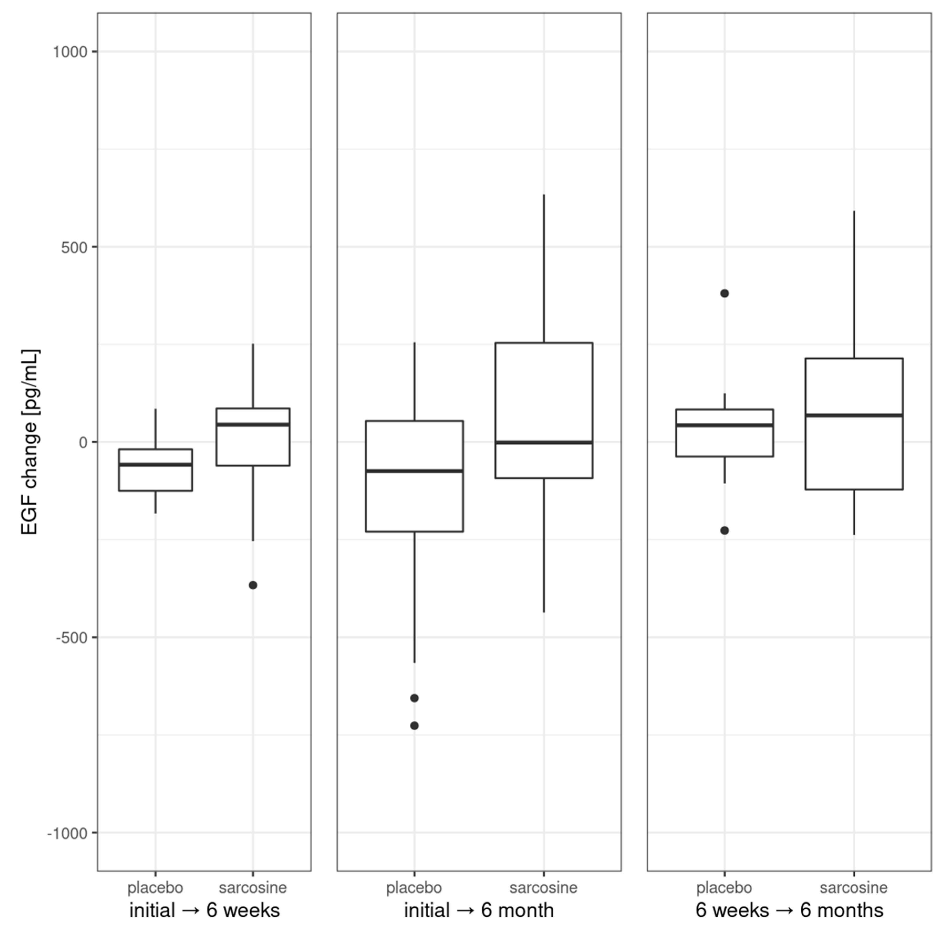 Preprints 82227 g003