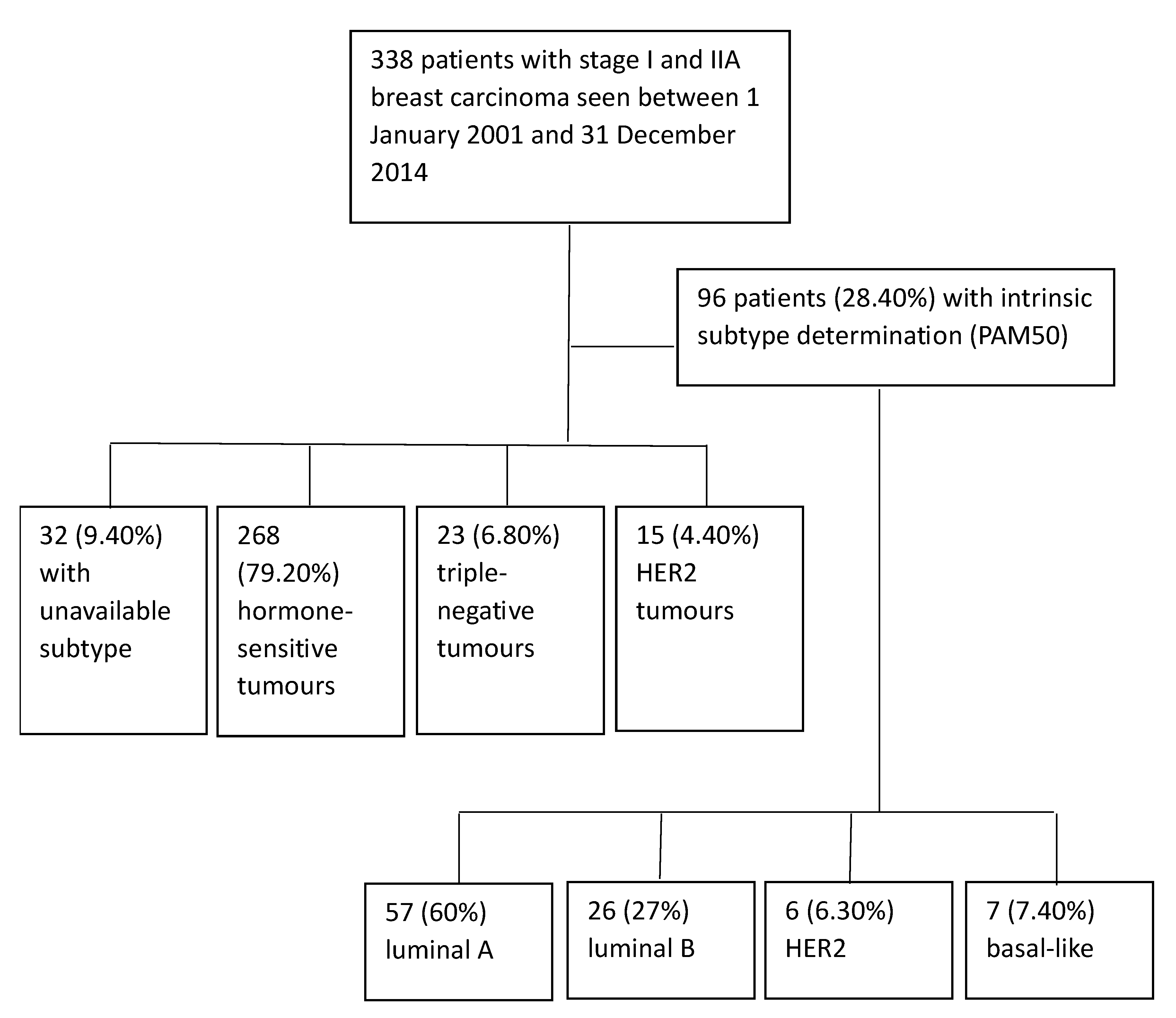 Preprints 98171 g001