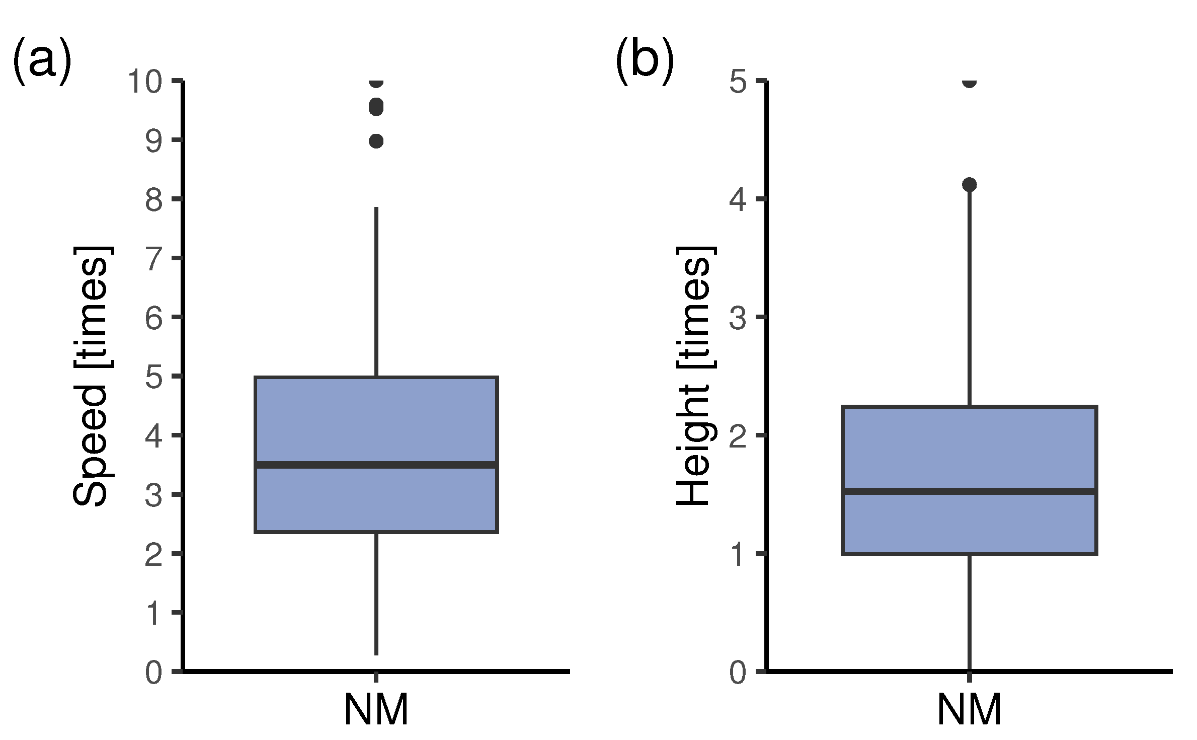 Preprints 72118 g005