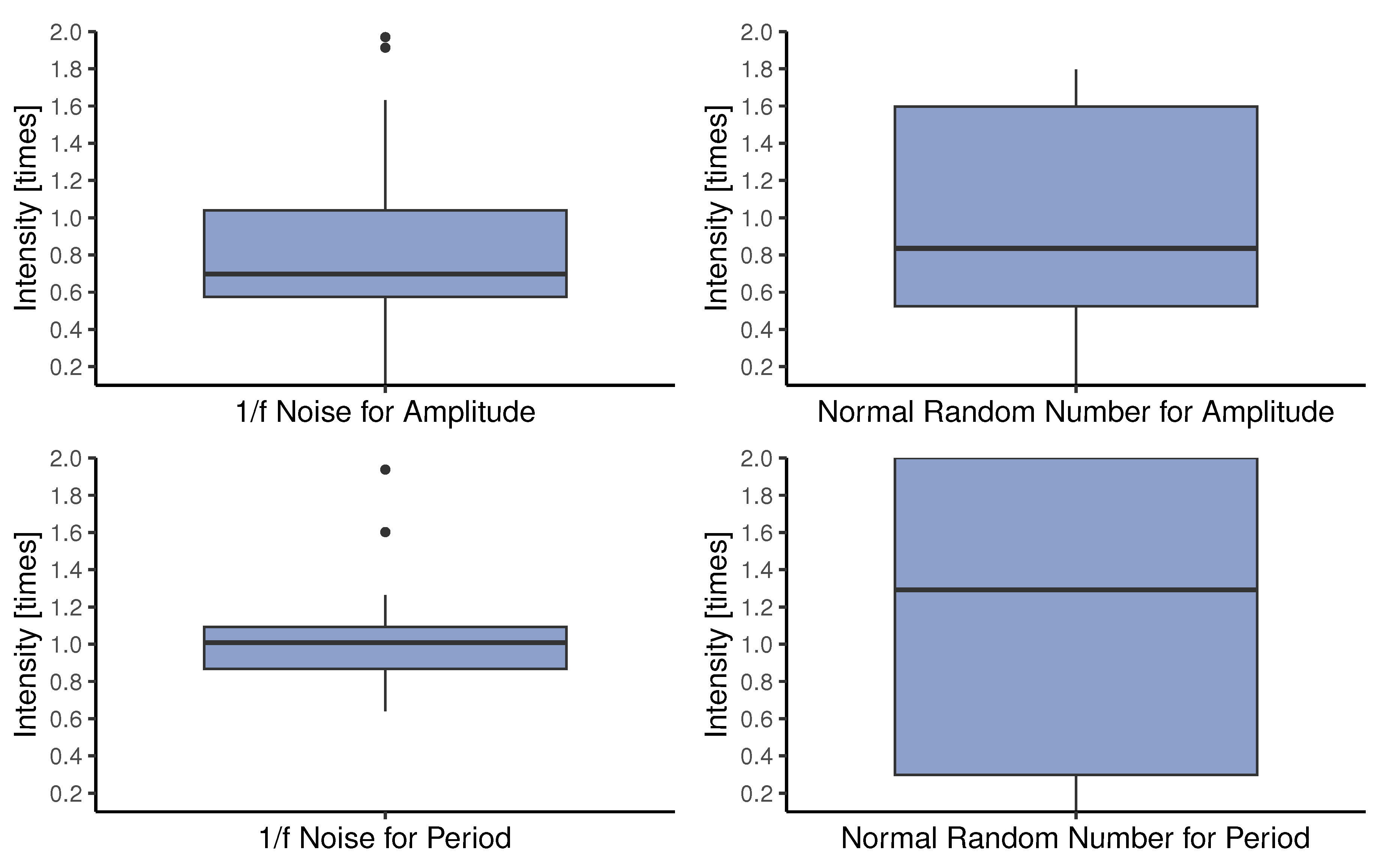 Preprints 72118 g006