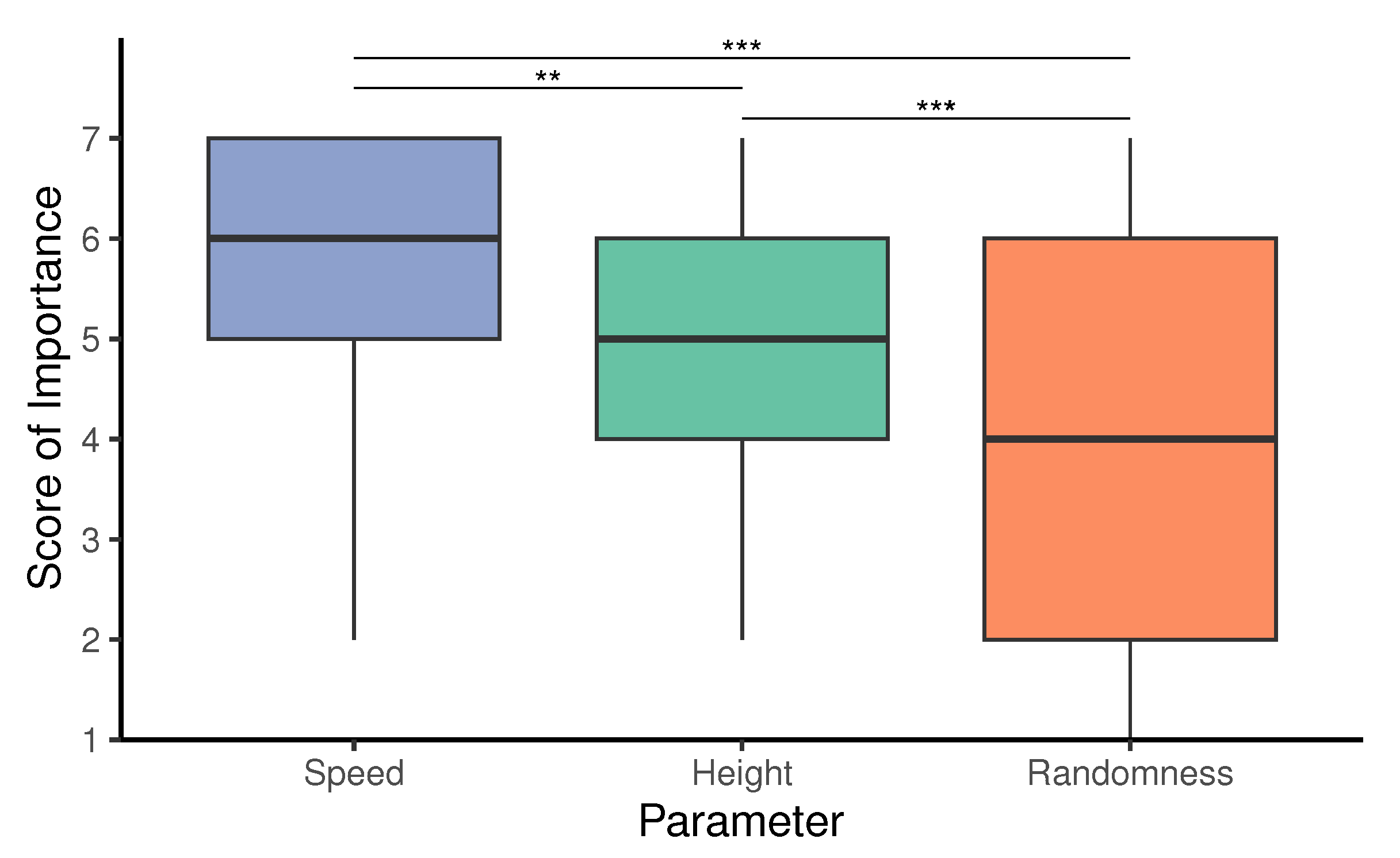 Preprints 72118 g007