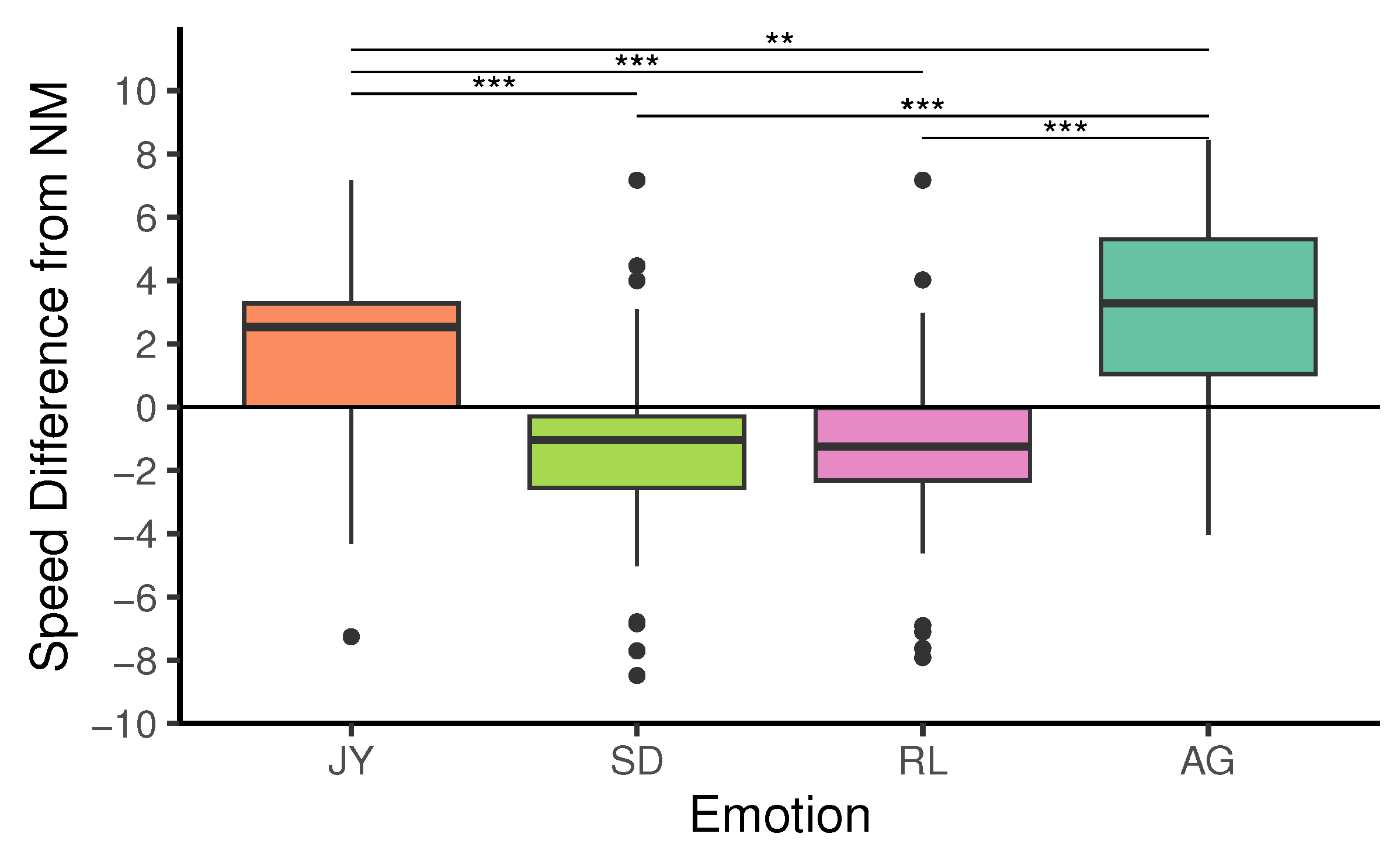 Preprints 72118 g008