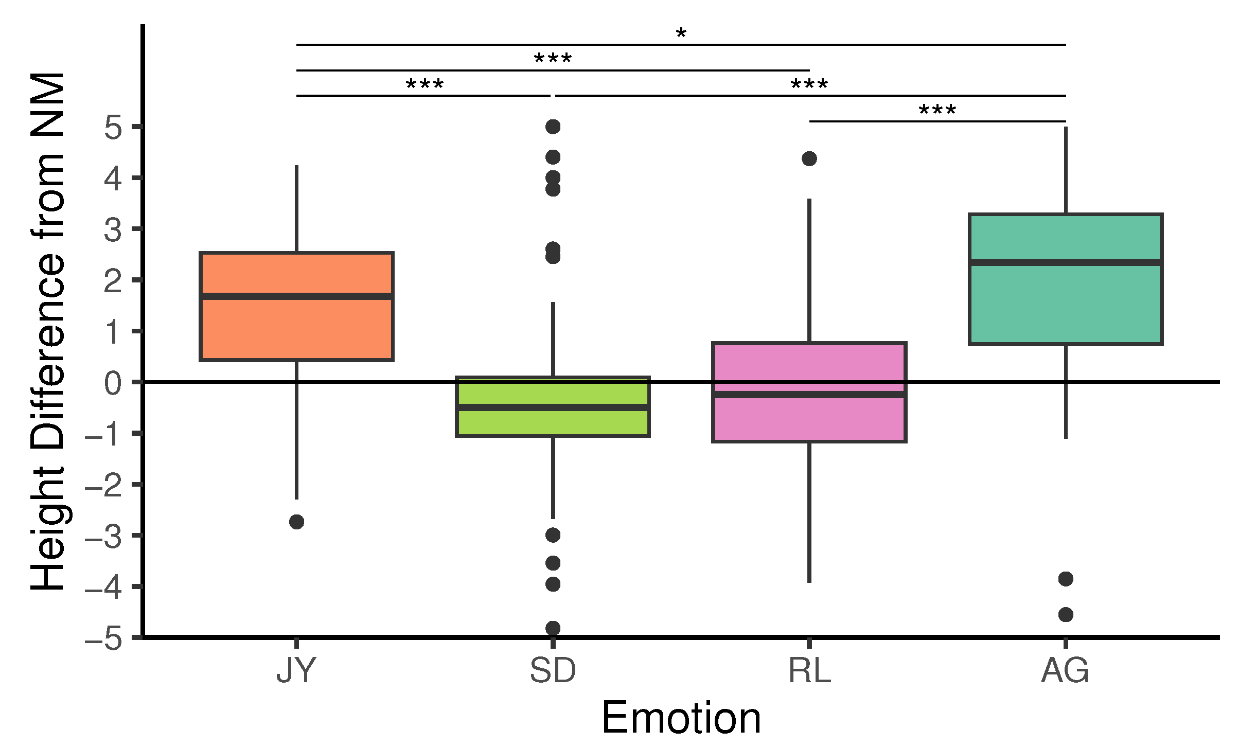 Preprints 72118 g009