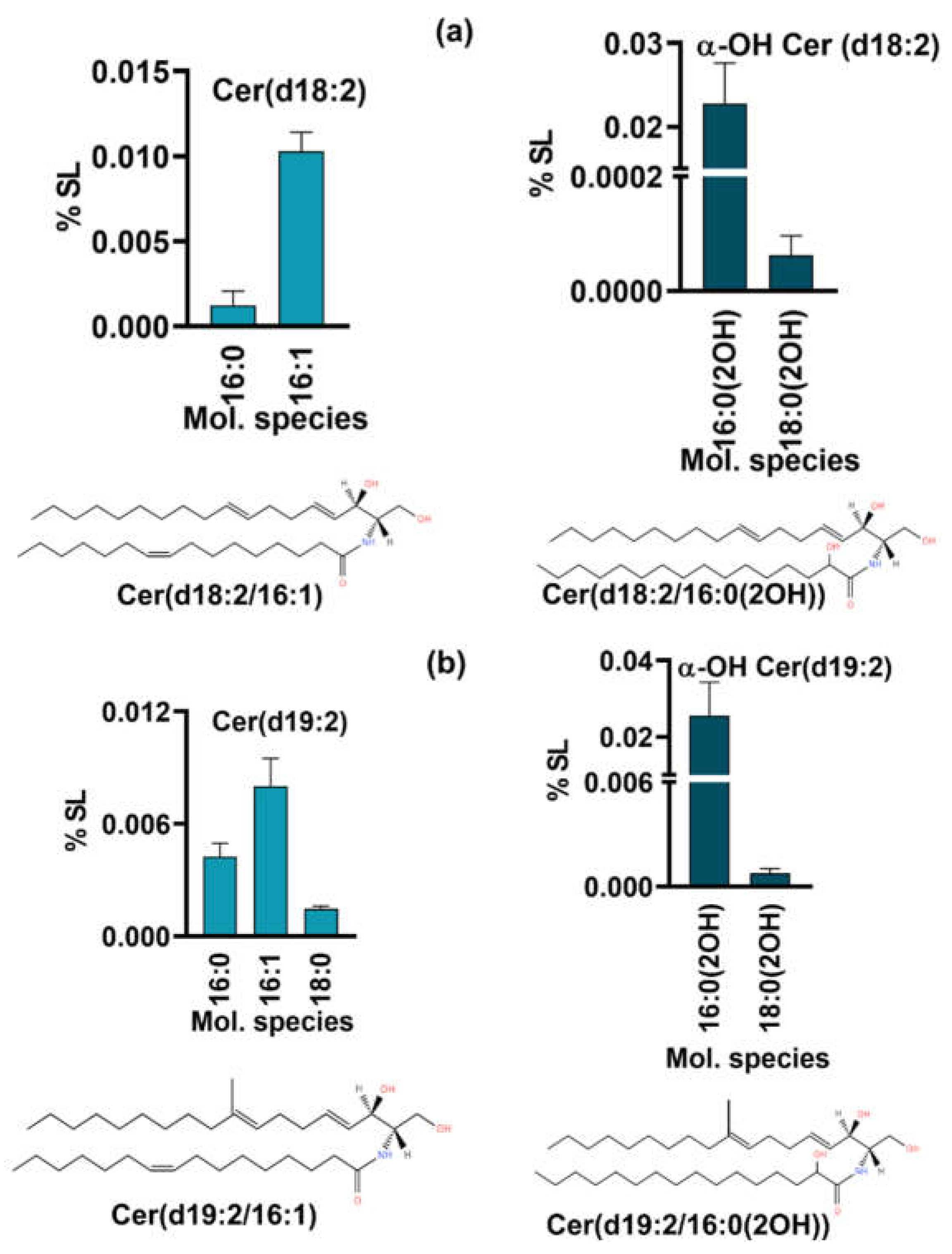 Preprints 117143 g004